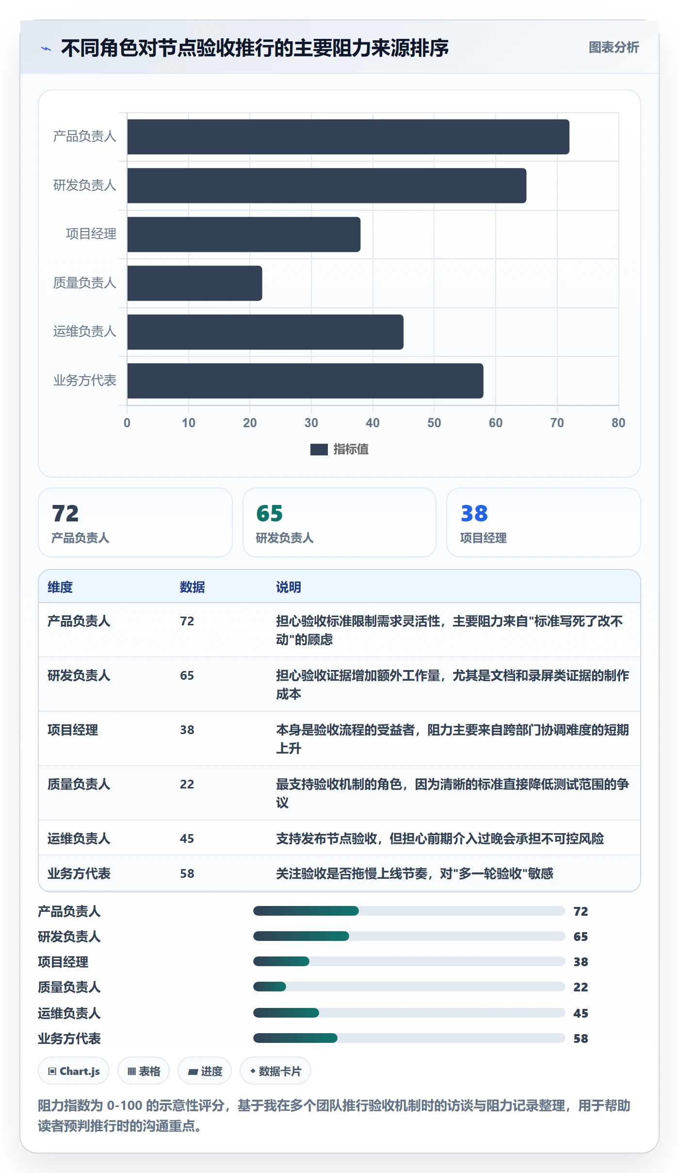 节点验收流程与规范:产品经理里程碑落地方案关键指标