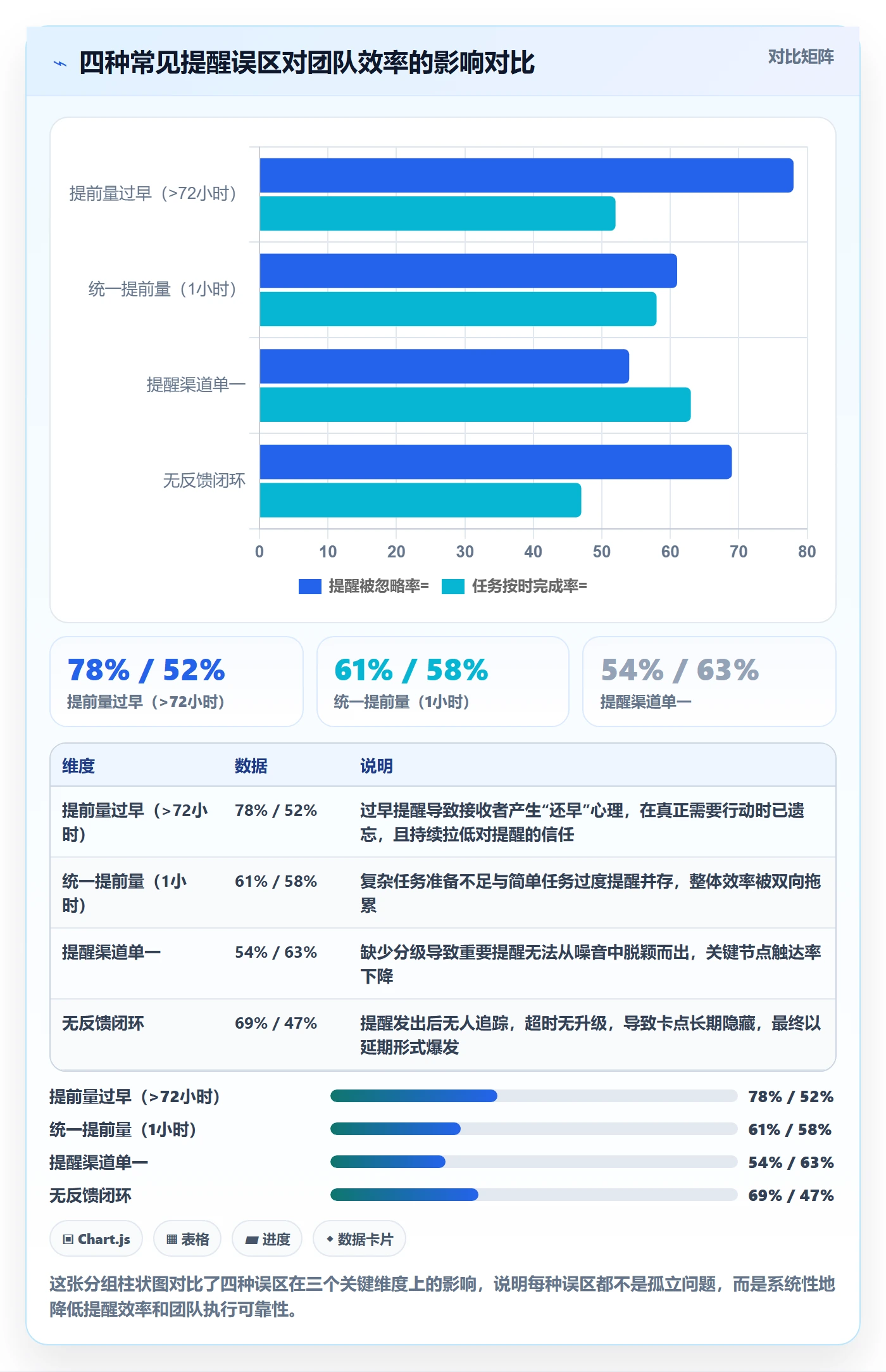 任务提醒提前提醒全流程:研发团队入门指南与一文讲清