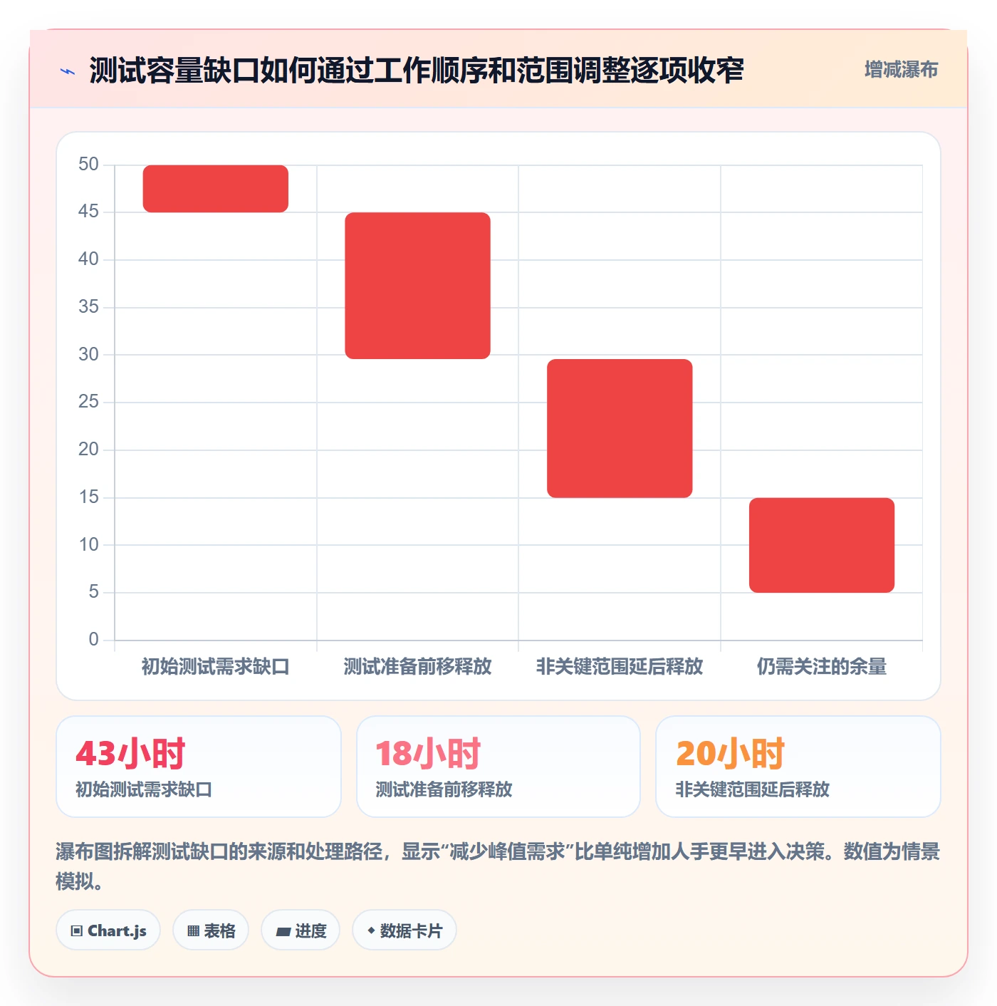 Capacity落地方案:项目成员开展资源负载的实操方法案例解析