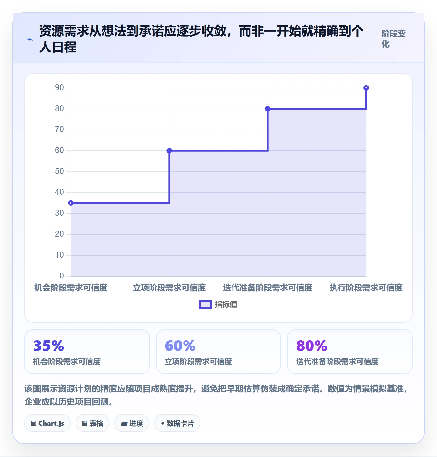 资源池落地方案：项目经理开展资源管理的落地方案案例解析