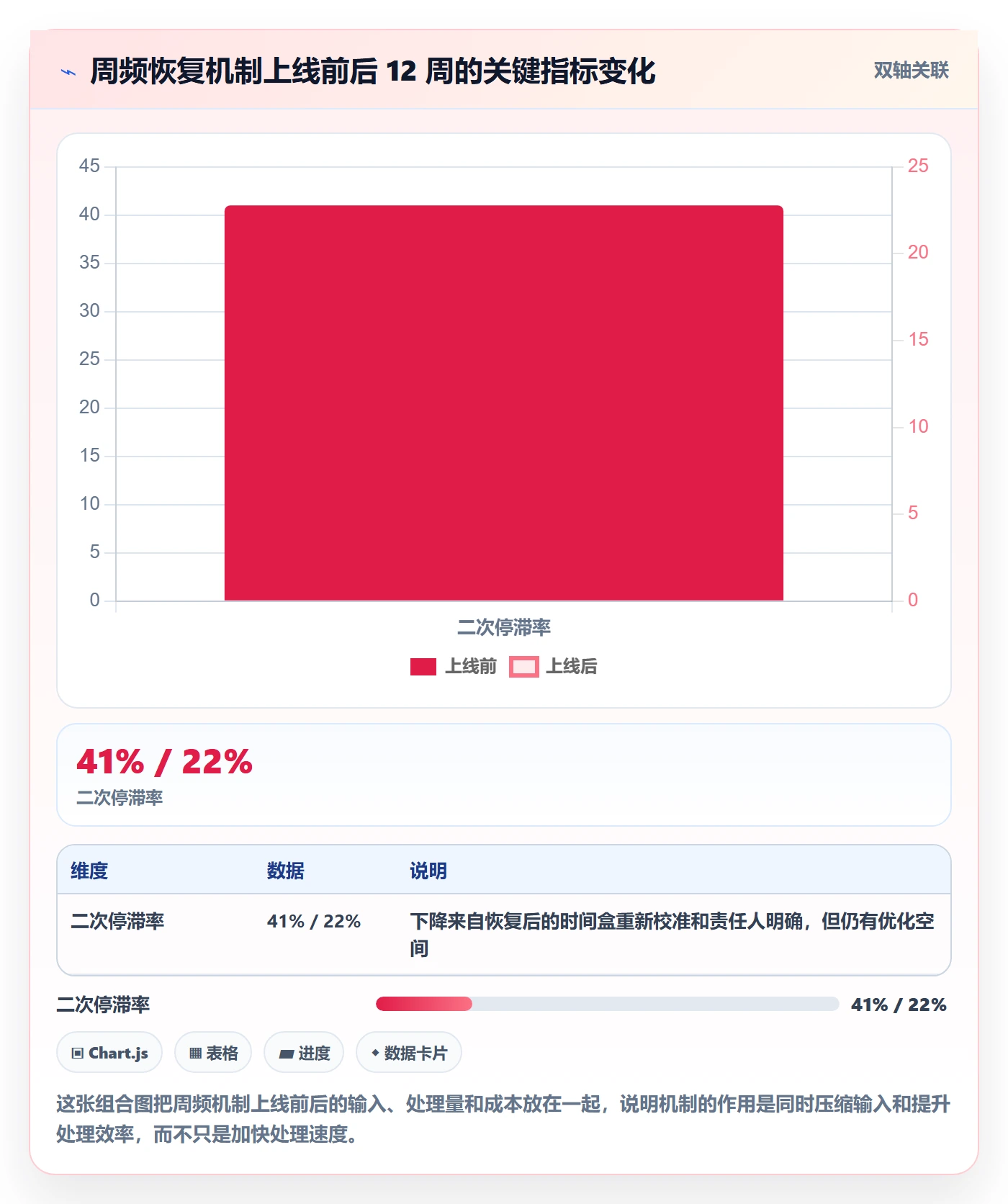 任务执行恢复全流程:产品经理落地方案与一文讲清