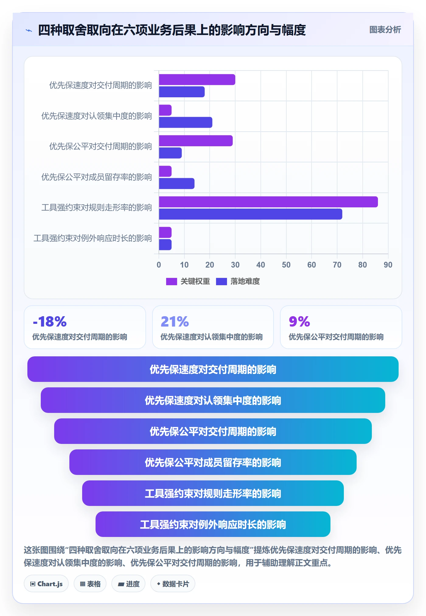 认领流程与规范：研发团队任务分派流程优化关键指标