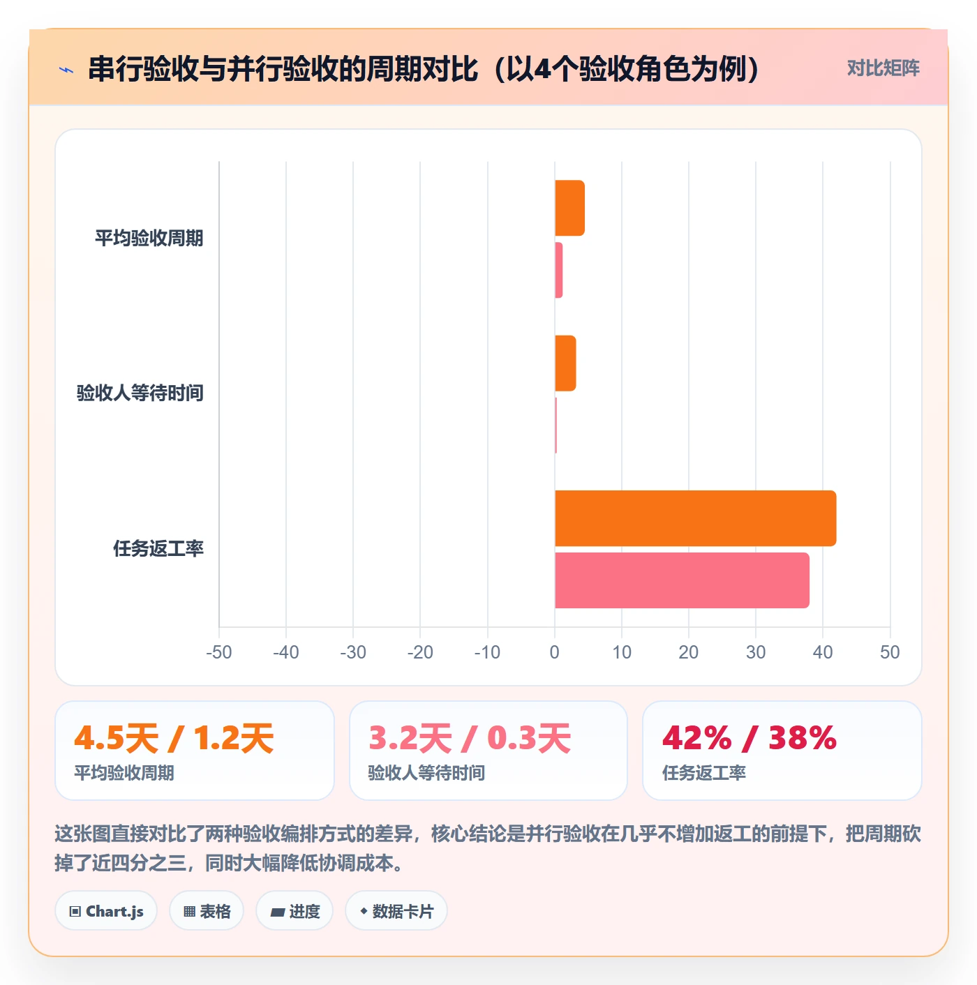 提交最佳实践：项目经理任务验收流程优化，常见问题