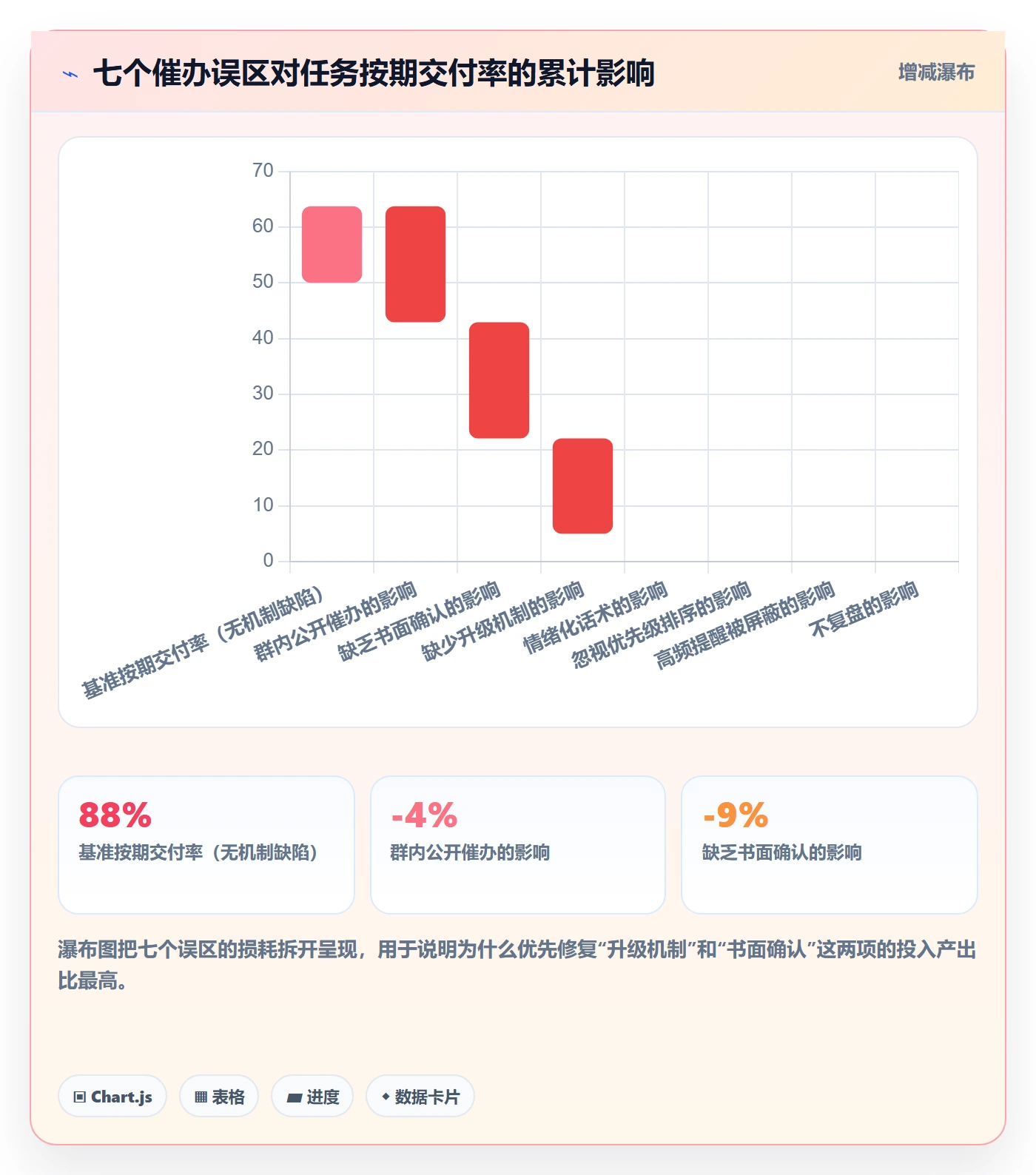 任务提醒催办教程:产品经理效率提升,避坑指南