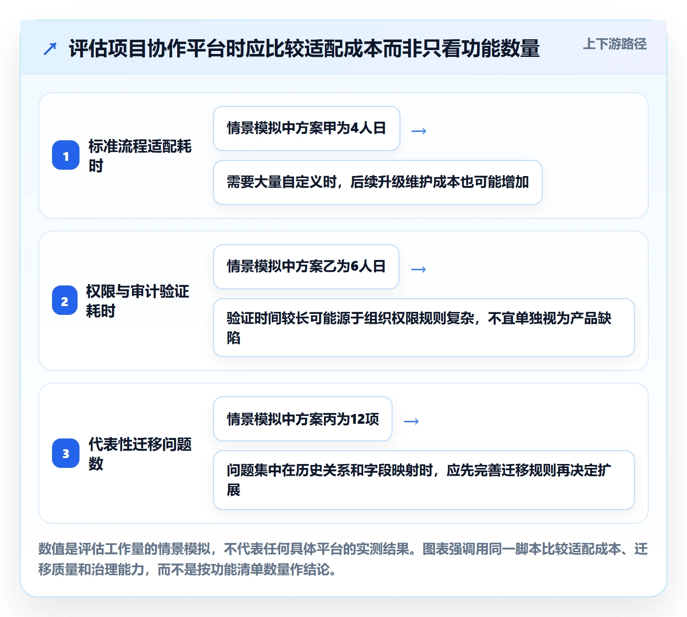 敏捷项目Scrum全流程:PMO落地方案与一文讲清