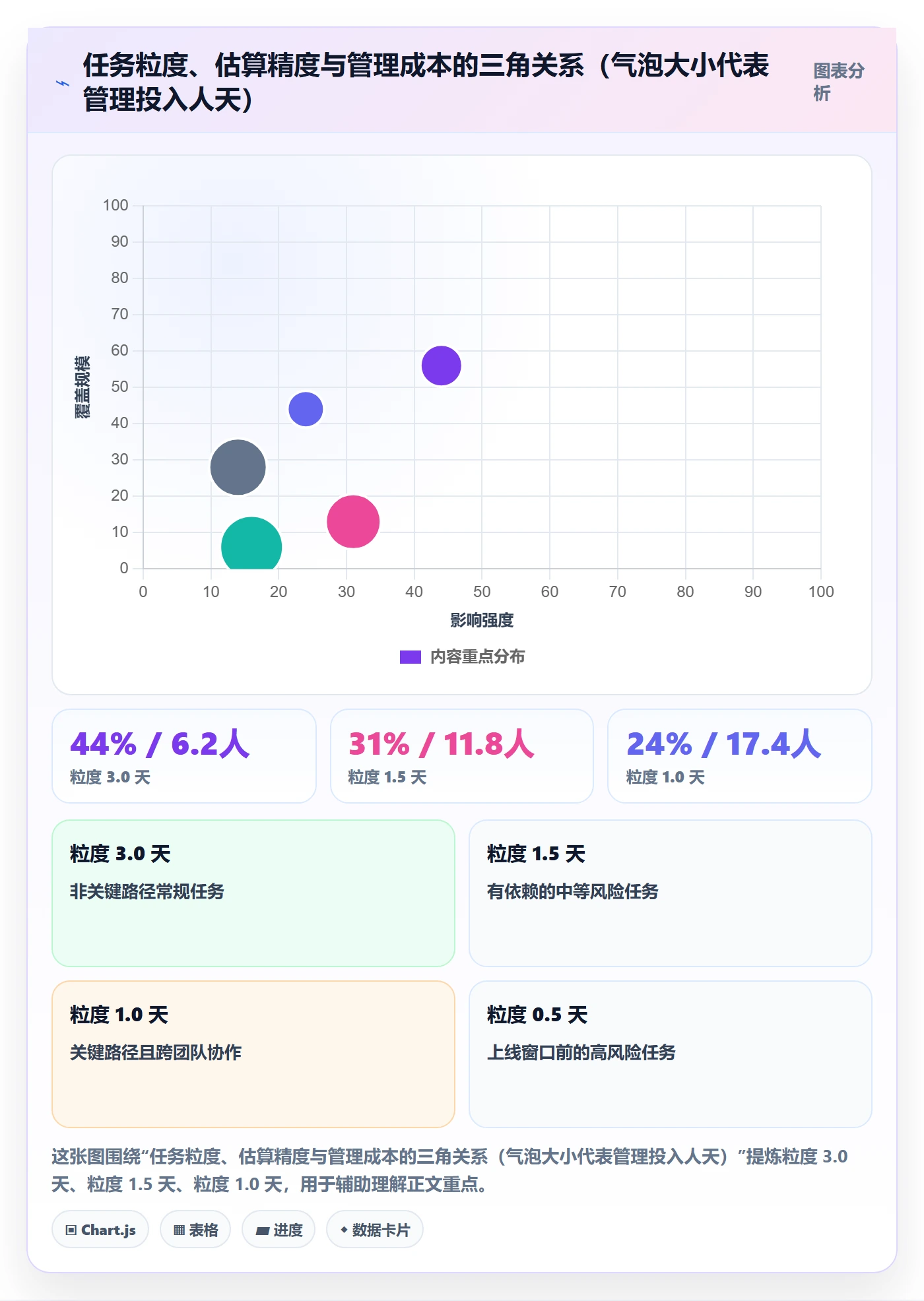截止时间实操方法:实施团队提升任务属性效率的数据分析方法与模板