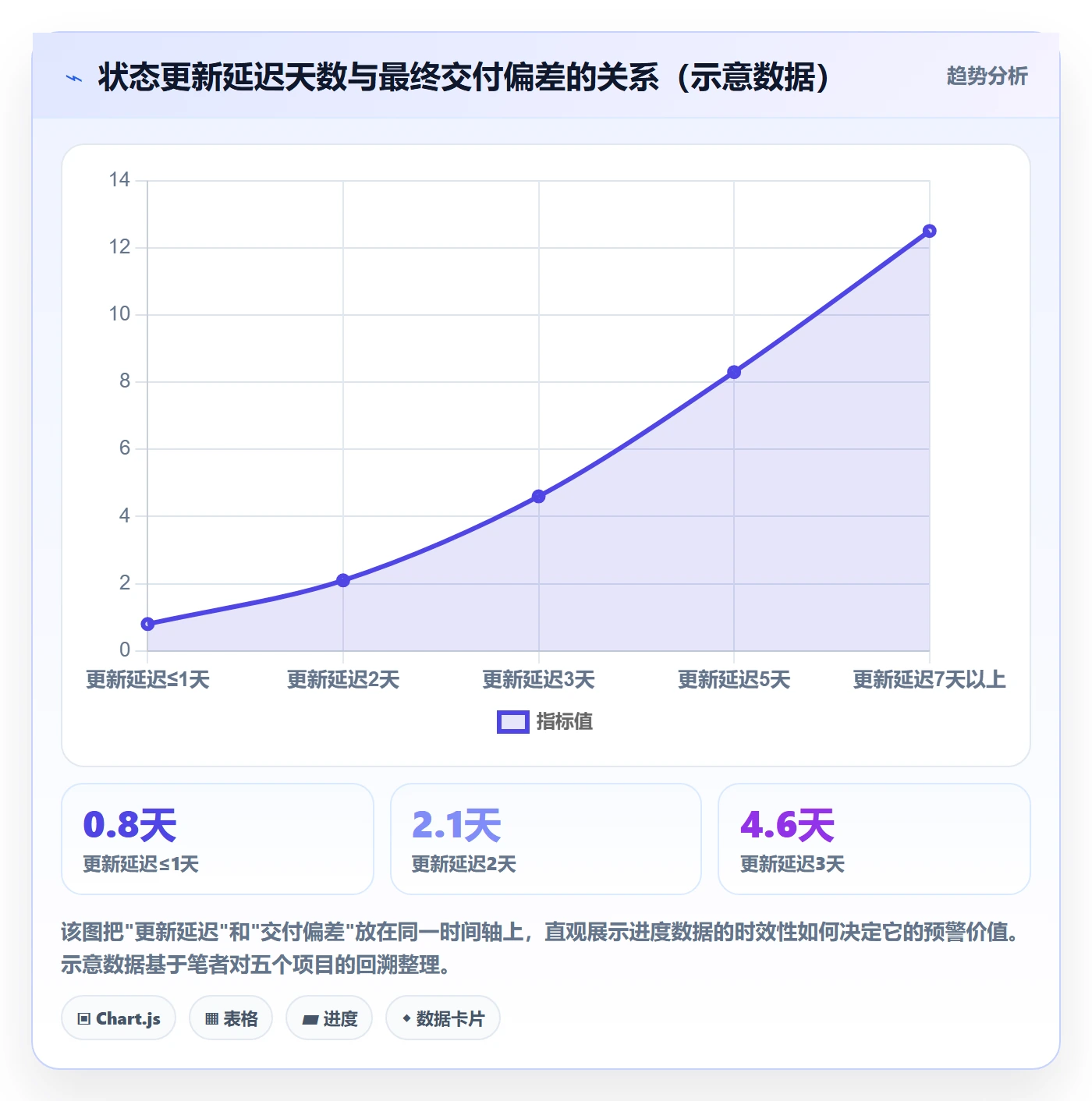 进度管理进度更新教程:产品经理制度设计,避坑指南