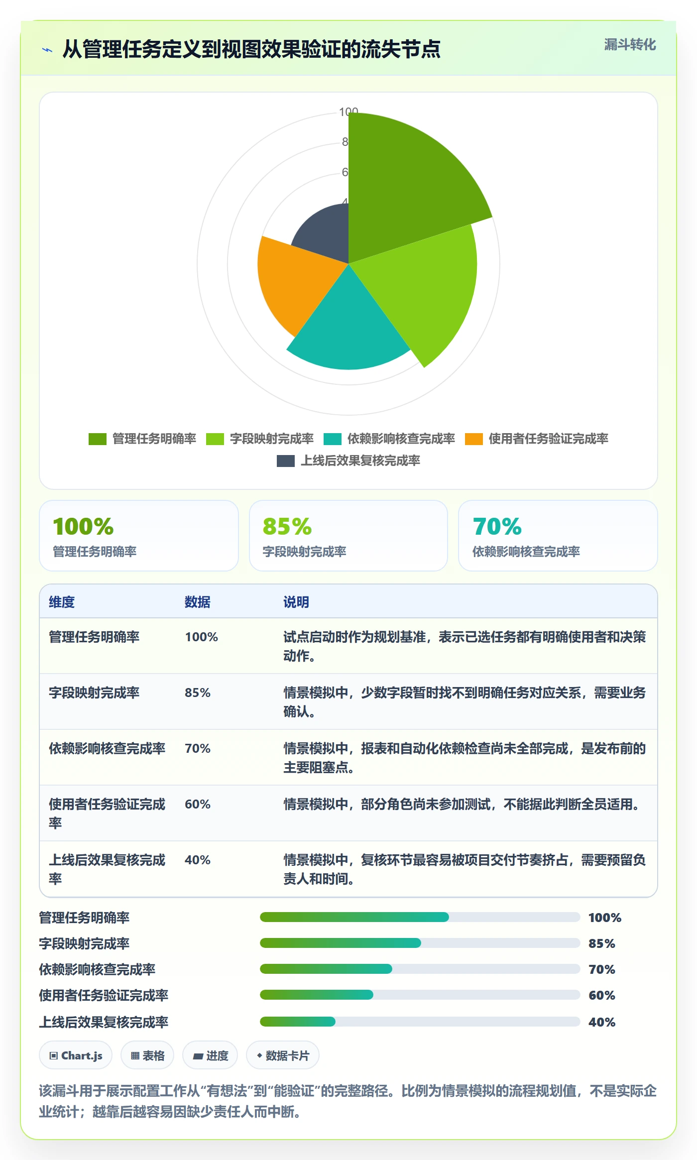 字段配置管理方法大全：管理层列表视图效率提升落地清单