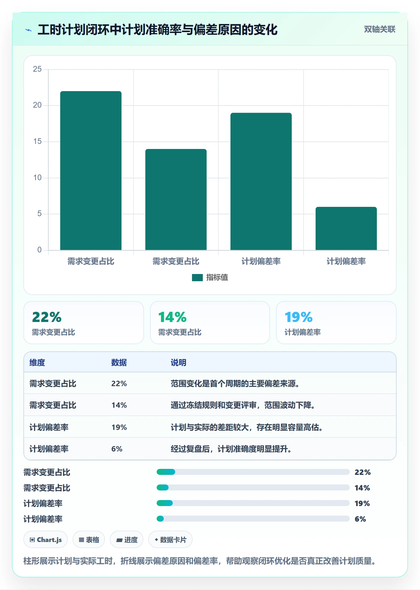 人力资源计划可用工时全流程:产品经理效率提升与一文讲清