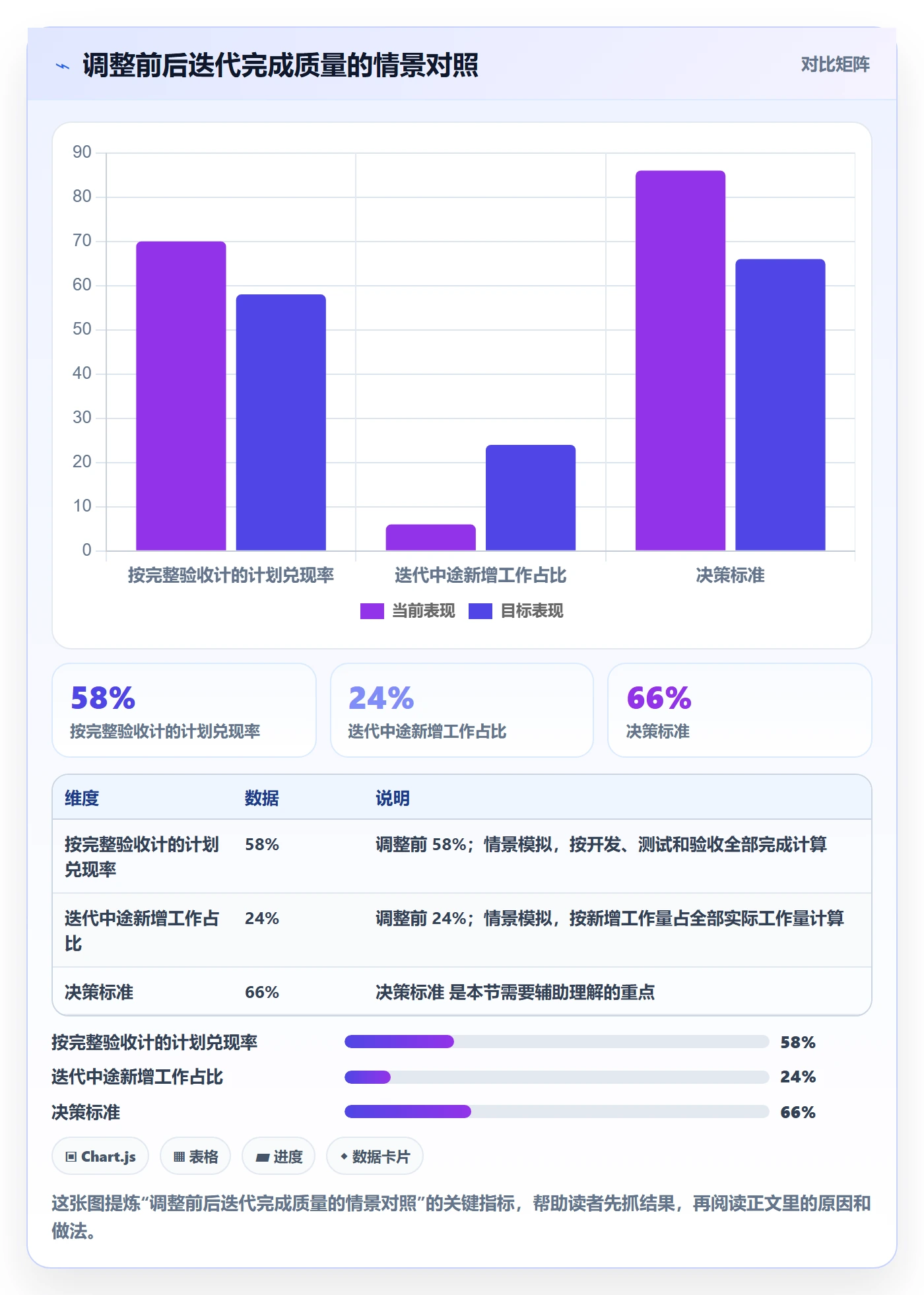迭代规划流程与规范:项目成员需求排期实操方法关键指标