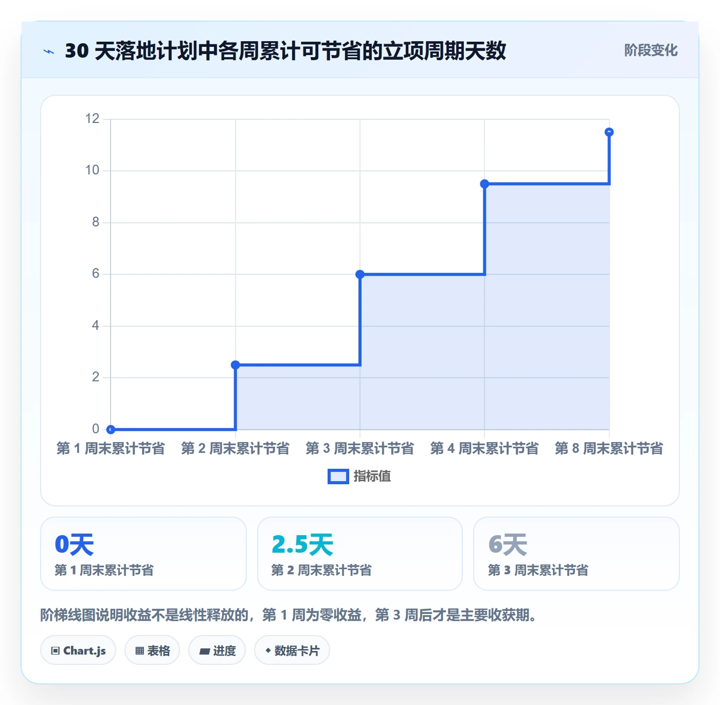 项目范围实操方法:项目经理提升项目立项效率的落地方案方法与模板