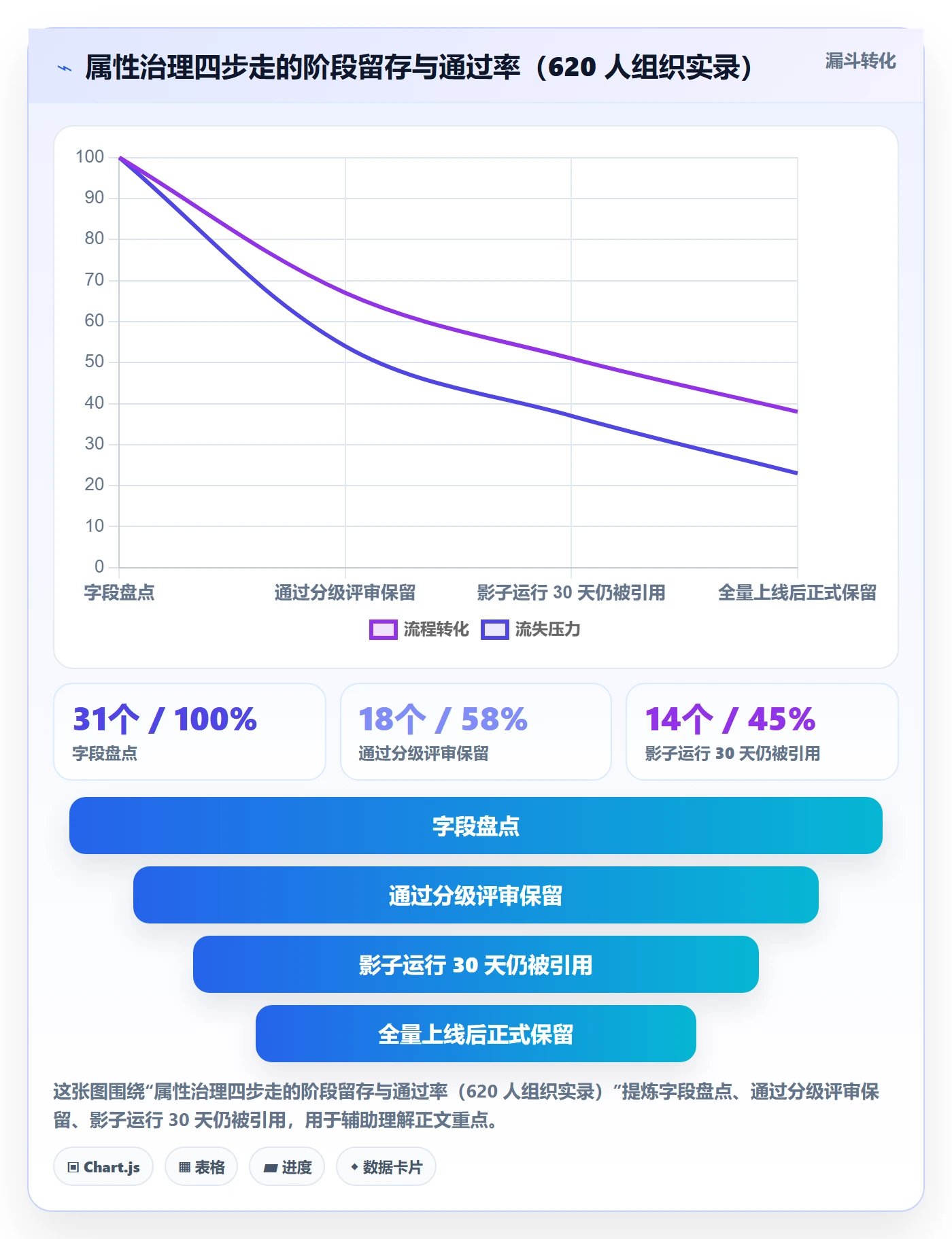 任务属性分类教程:项目成员落地方案,避坑指南