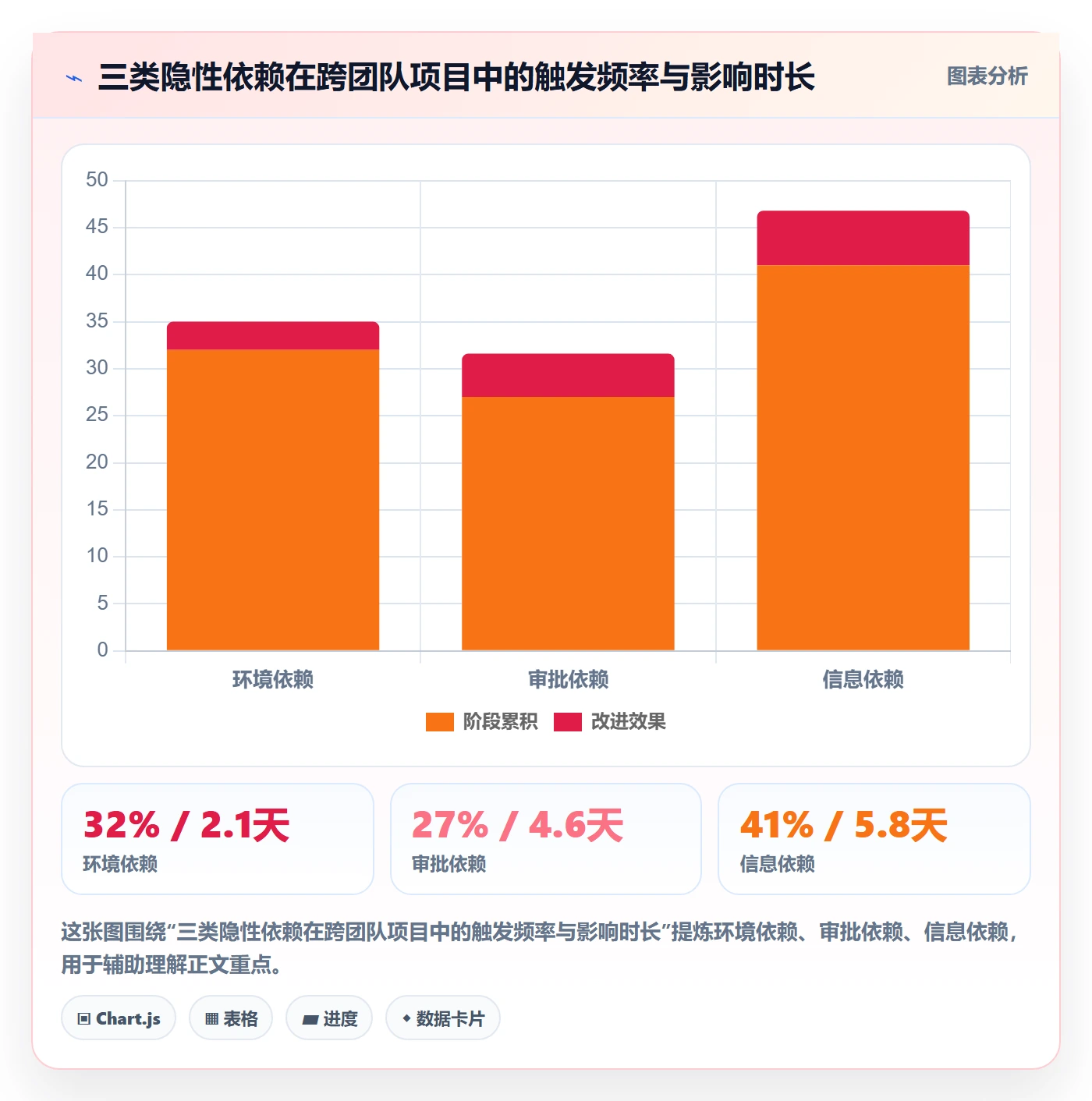SF管理指南：产品经理如何做好任务依赖，制度设计全流程
