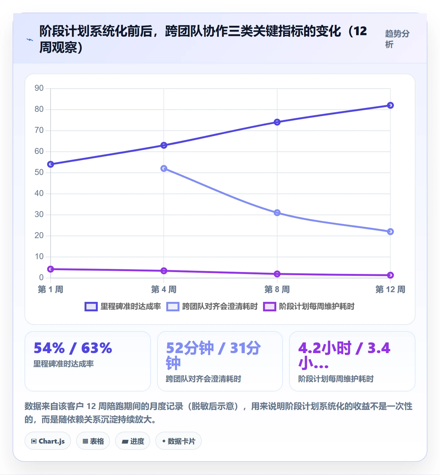 项目规划如何做好阶段计划?项目成员入门指南与操作步骤