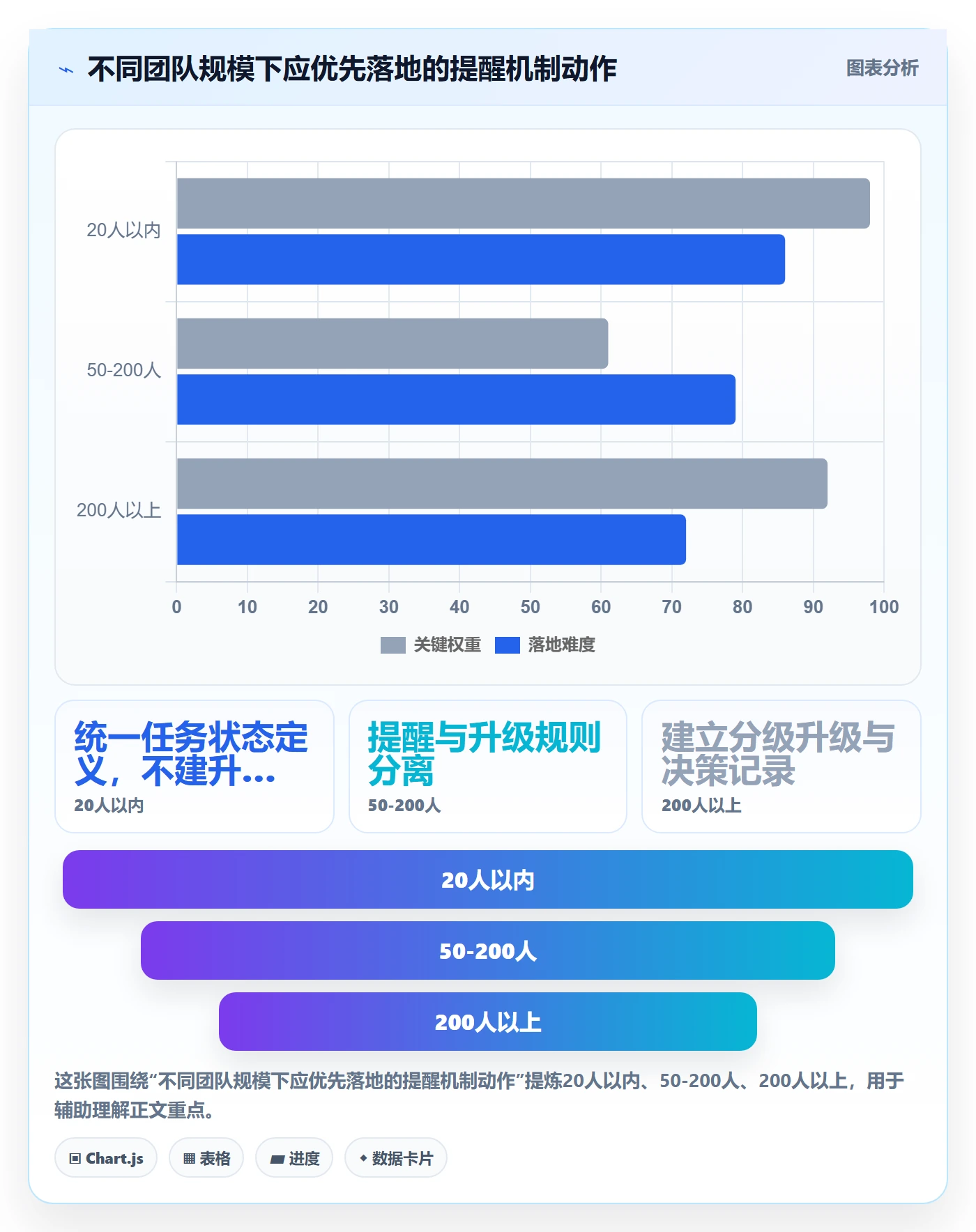 超期提醒落地方案:管理层开展任务提醒的流程优化案例解析
