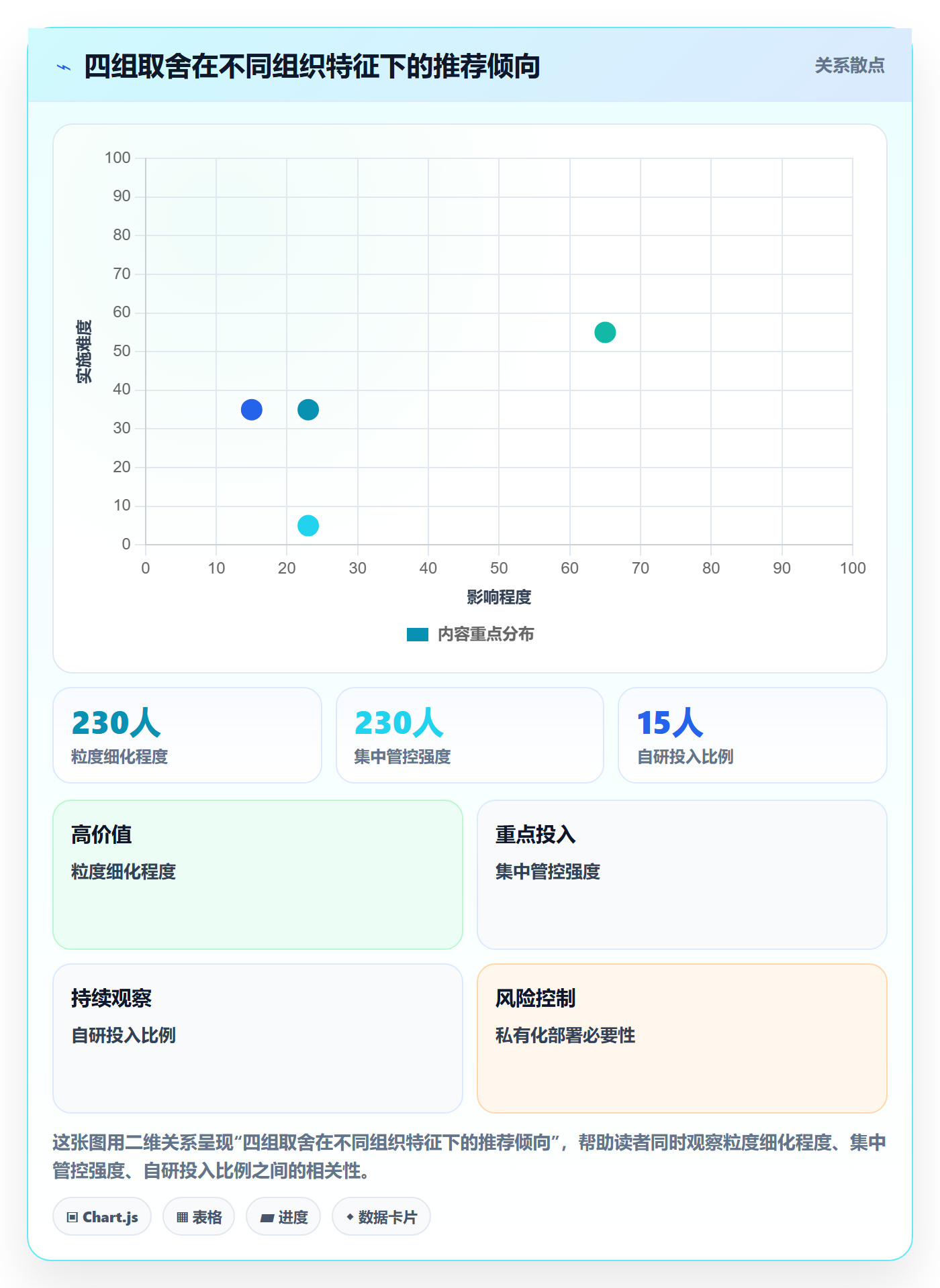 工作分解最佳实践:跨部门团队项目范围制度设计,常见问题