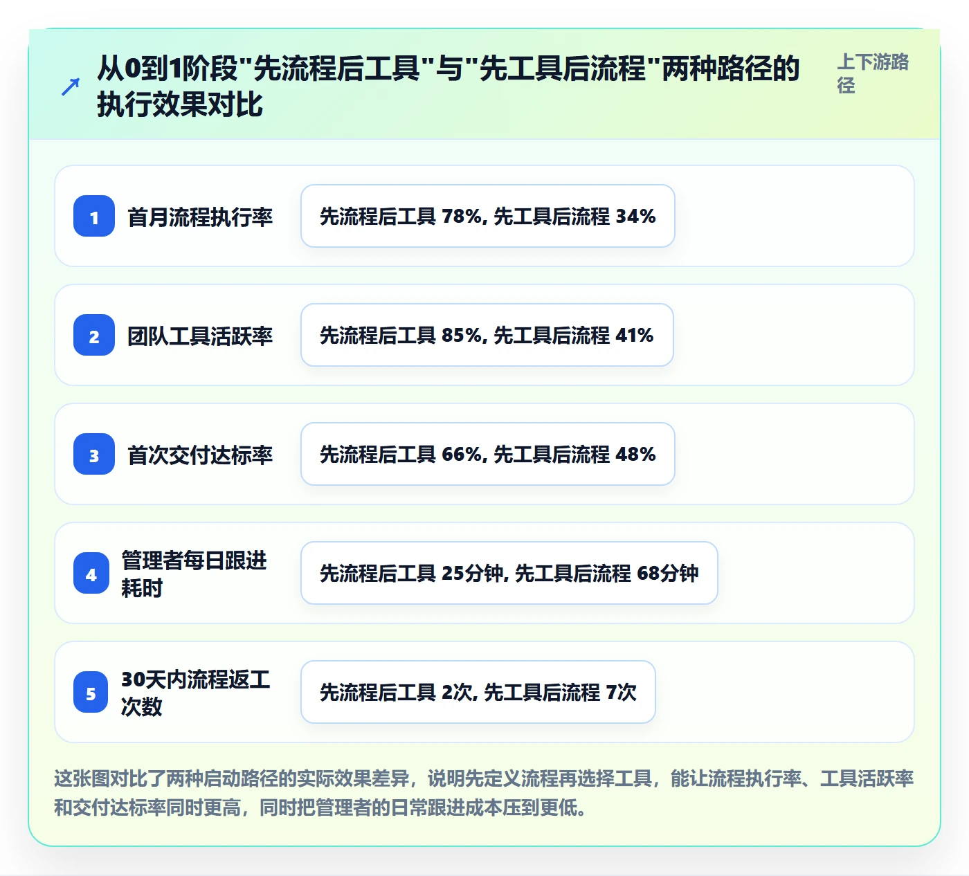 开始怎么做?实施团队效率提升:任务执行从0到1