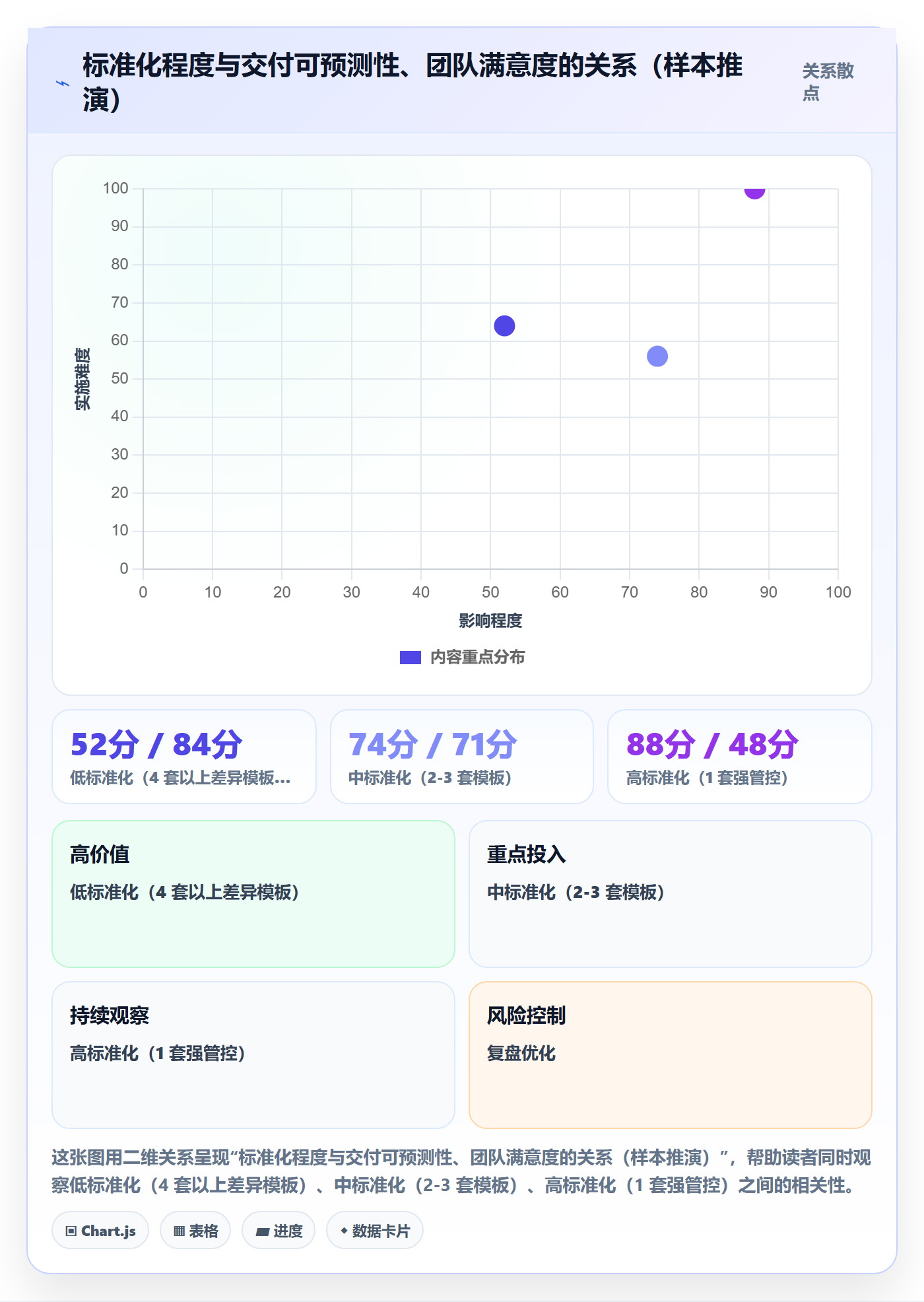 复制项目最佳实践:研发团队项目模板最佳实践,常见问题