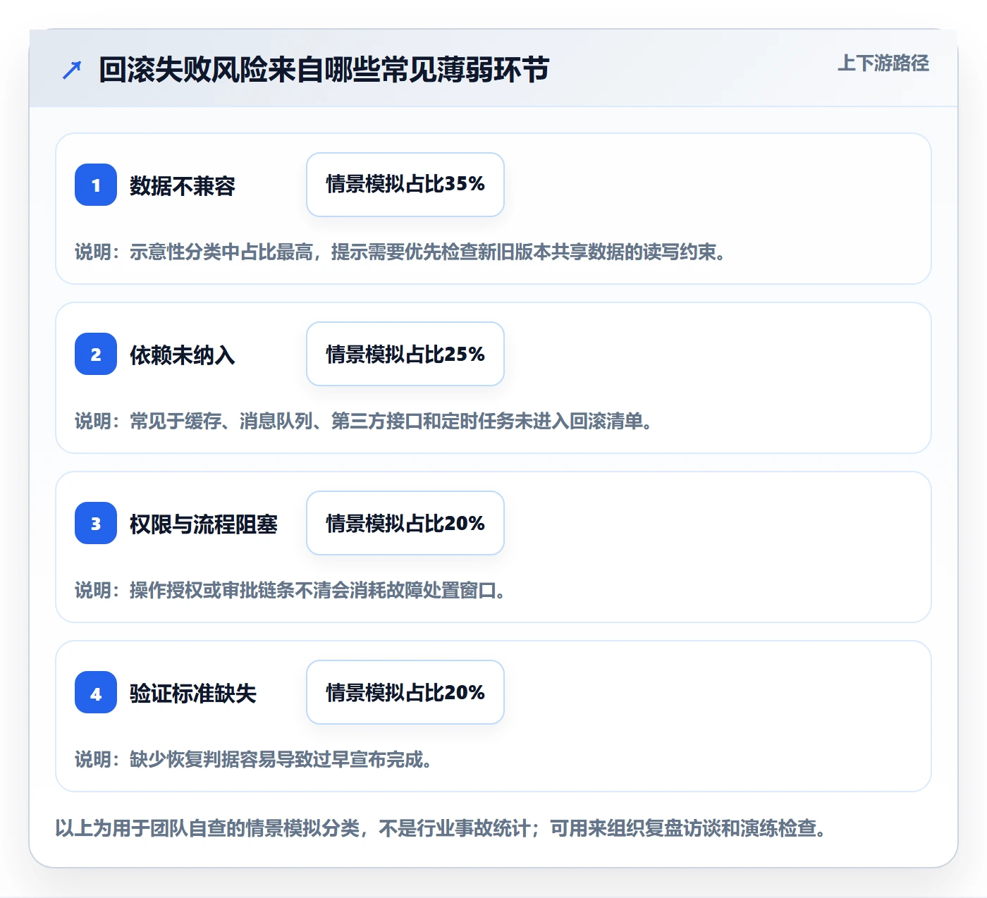 发布管理回滚全流程：项目负责人入门指南与一文讲清