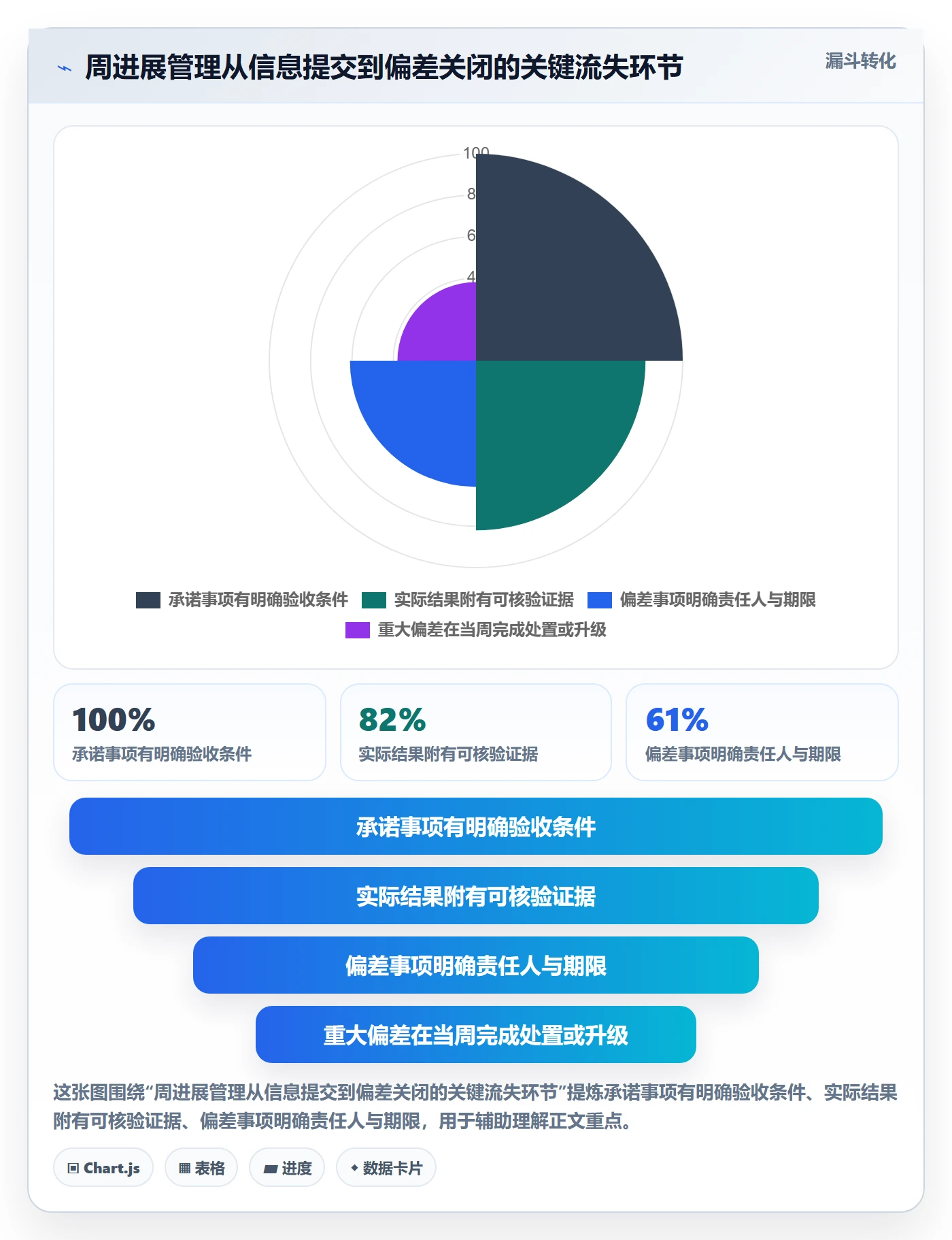 周进展管理指南：企业管理者如何做好进度跟踪，制度设计全流程