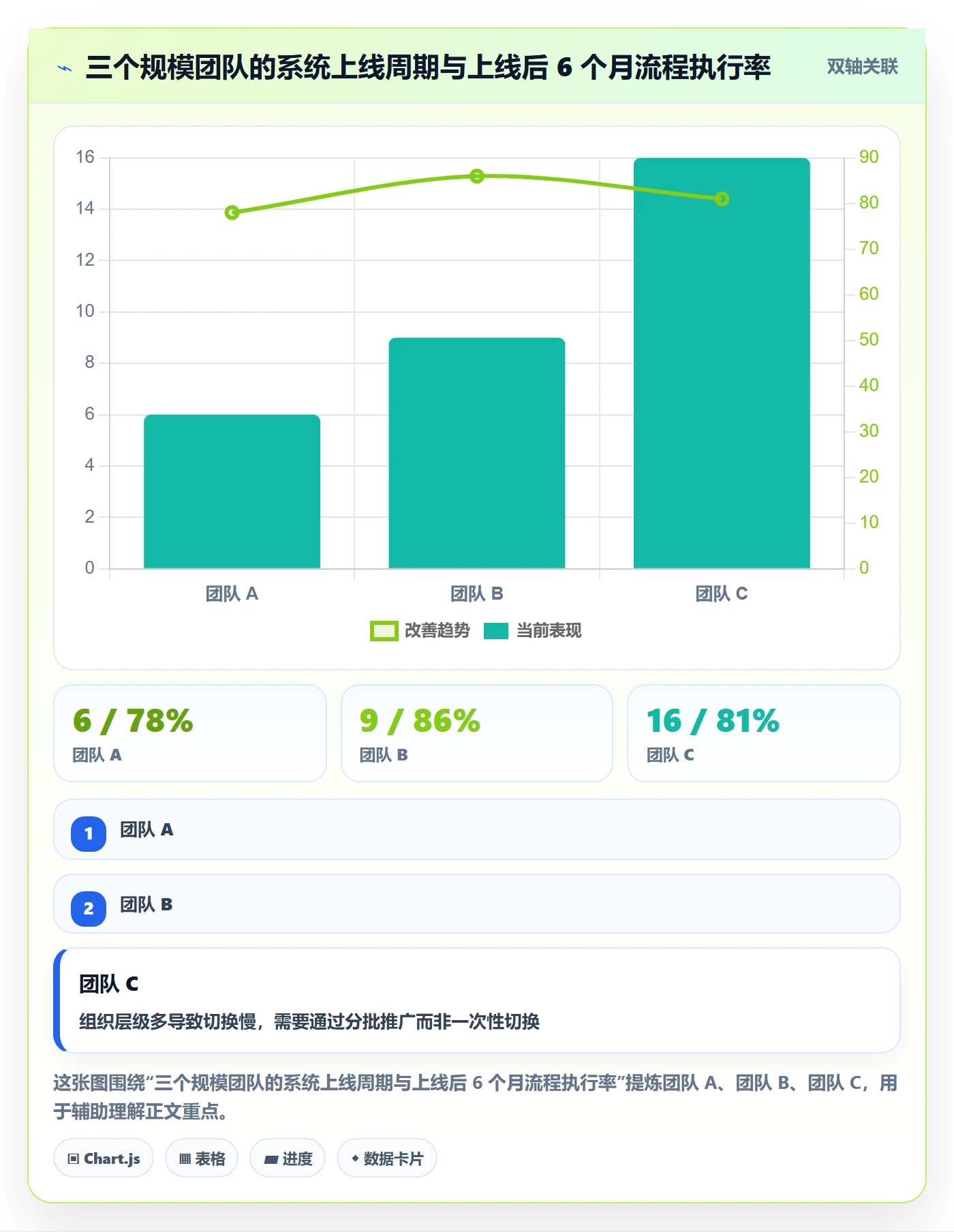 项目阶段阶段负责人全流程:项目负责人流程优化与一文讲清