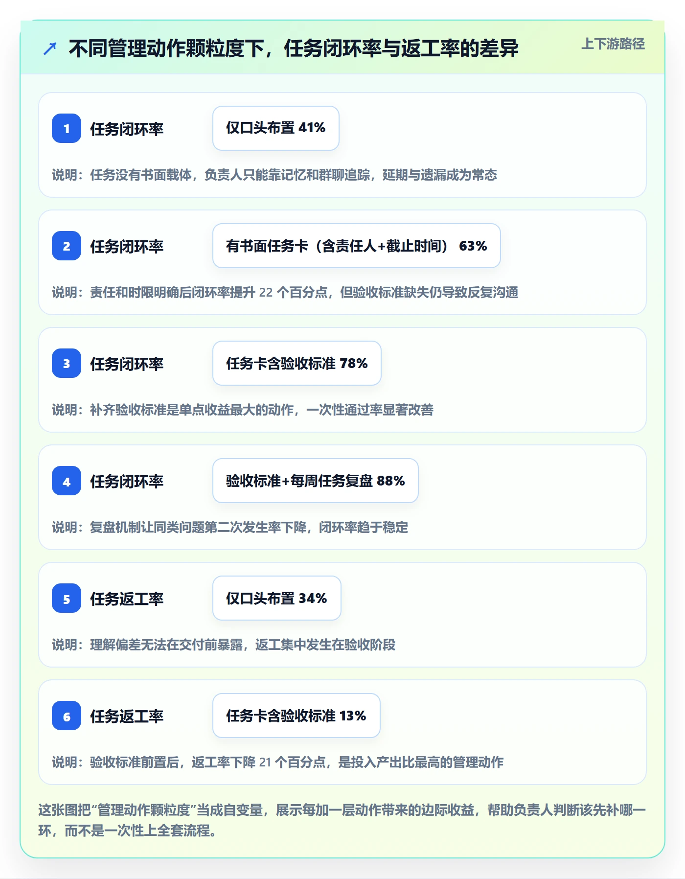 负责人管理方法大全：企业管理者任务管理实操方法落地清单