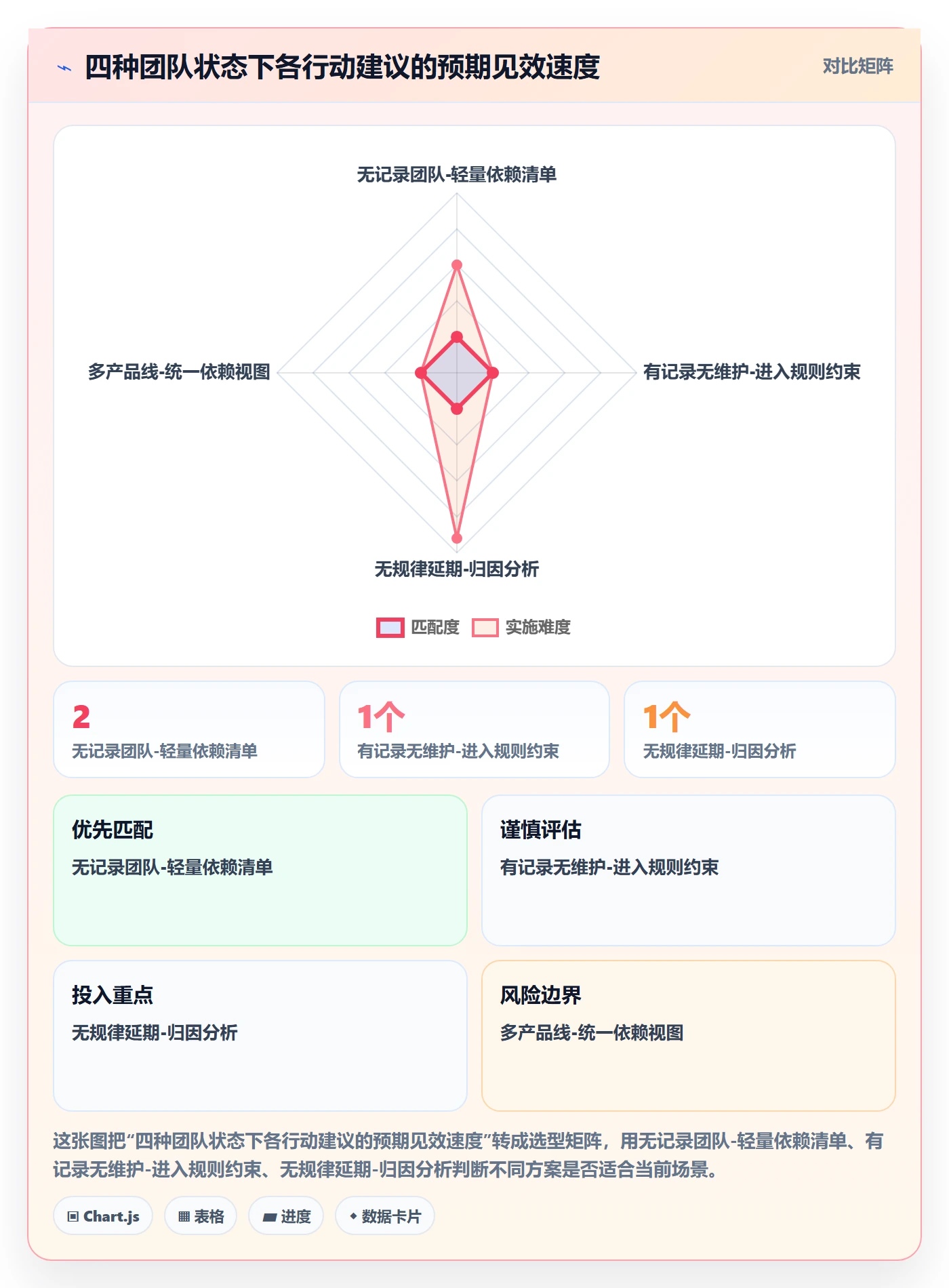 依赖关系管理方法大全:项目成员任务依赖效率提升落地清单