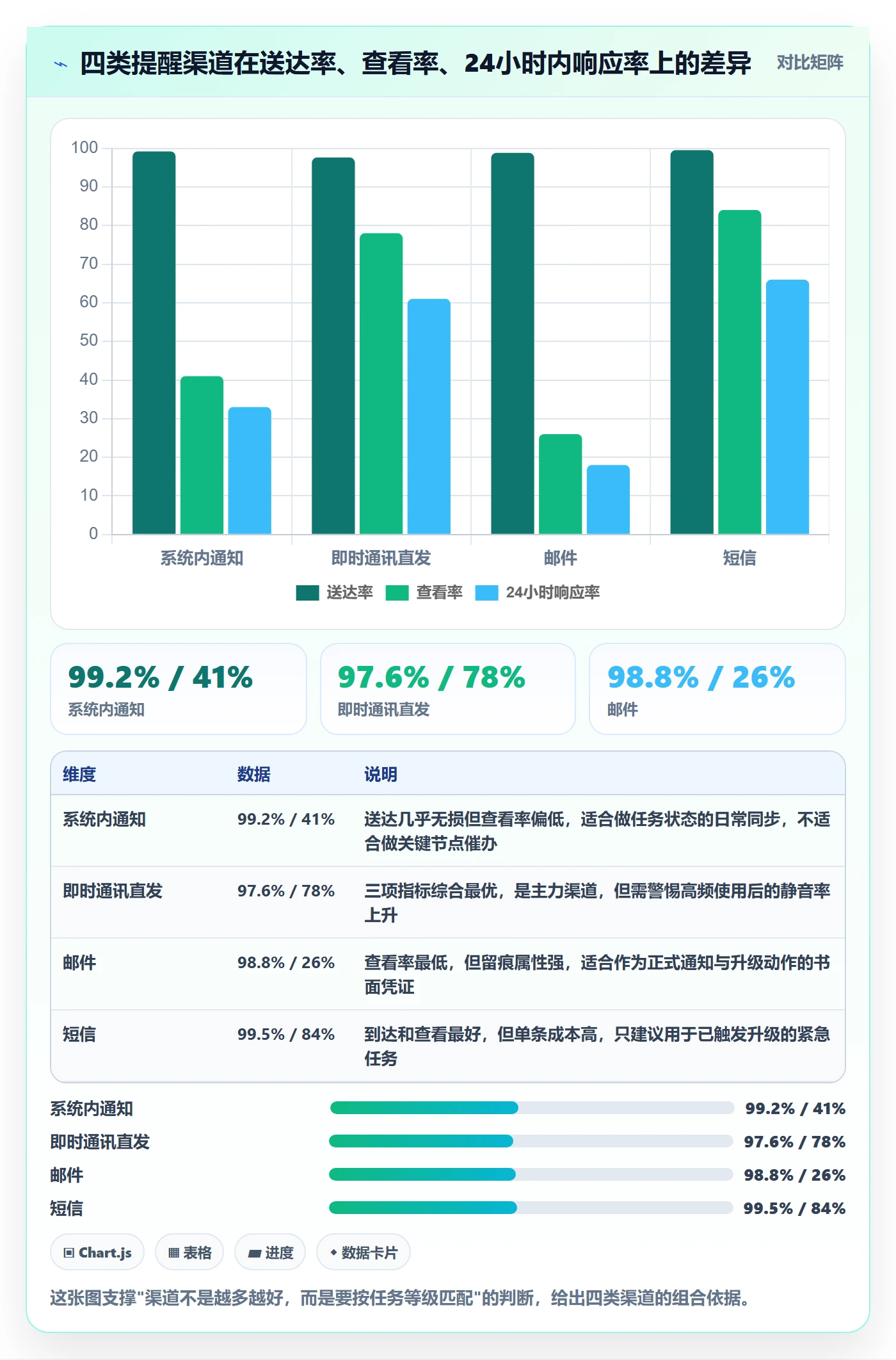 自动提醒流程与规范:PMO任务提醒数据分析关键指标