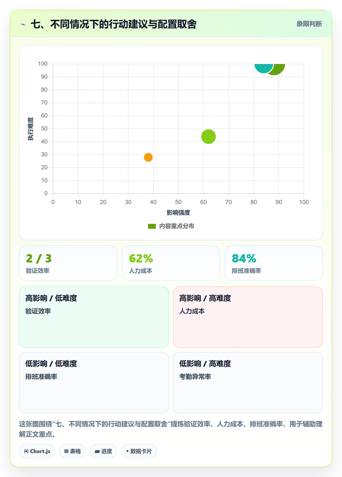七、不同情况下的行动建议与配置取舍