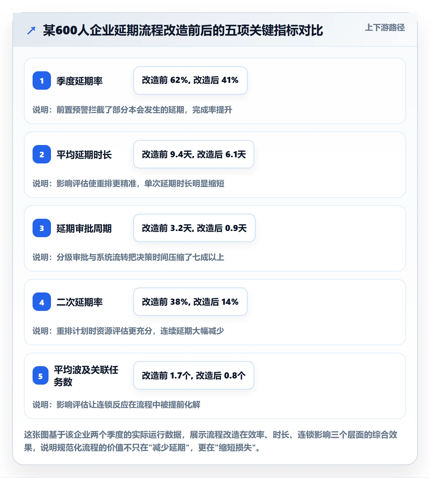 延期流程与规范:跨部门团队任务执行最佳实践关键指标