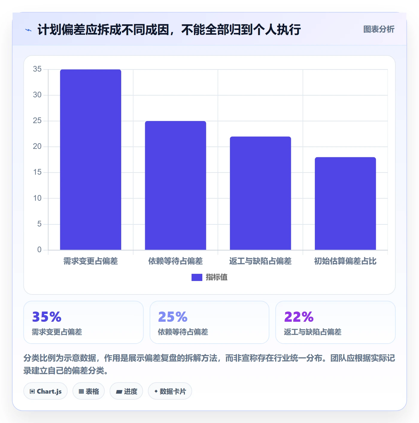 工时管理如何做好计划工时？项目成员数据分析与操作步骤