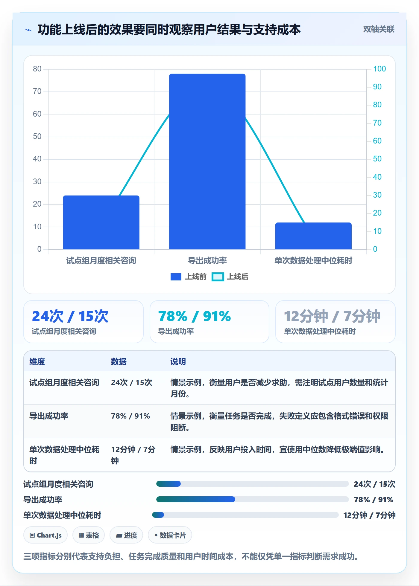 需求管理需求教程:跨部门团队入门指南,避坑指南