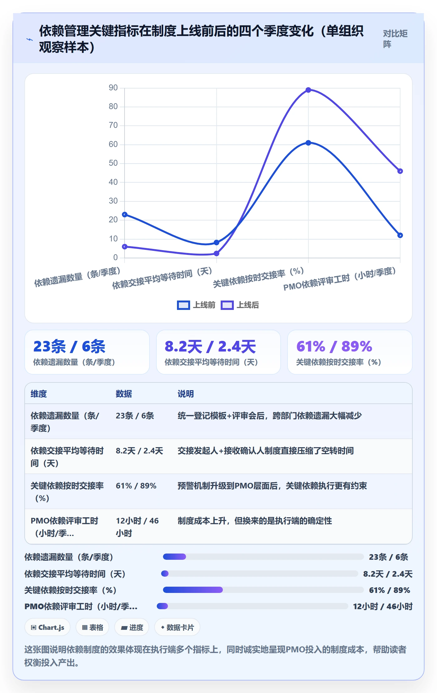FF管理指南:PMO如何做好任务依赖,制度设计全流程