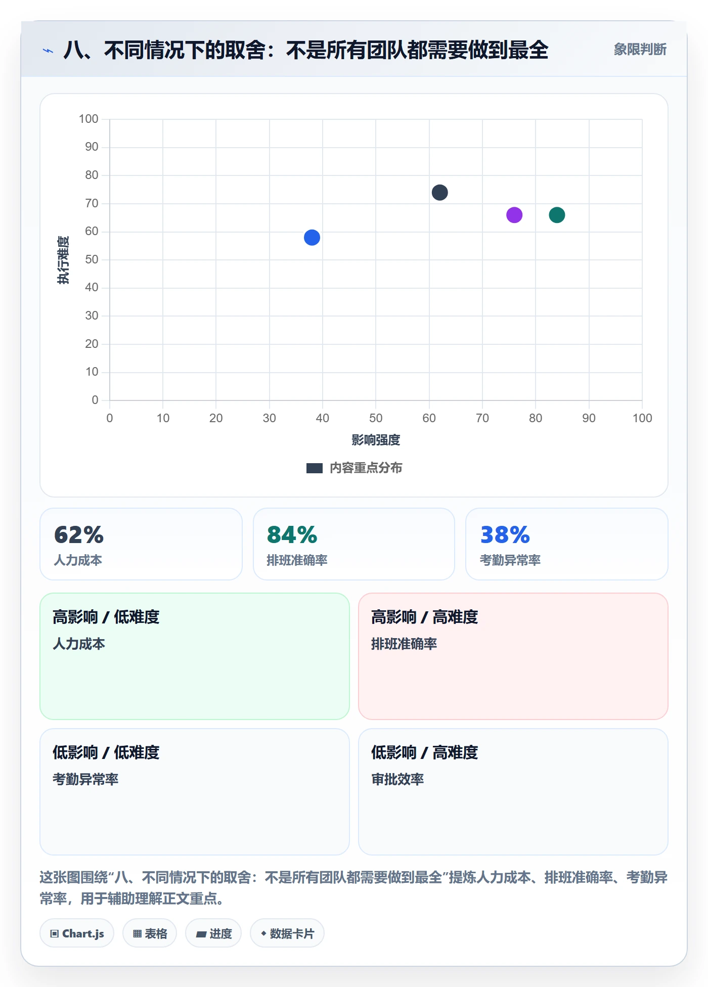 八、不同情况下的取舍：不是所有团队都需要做到最全