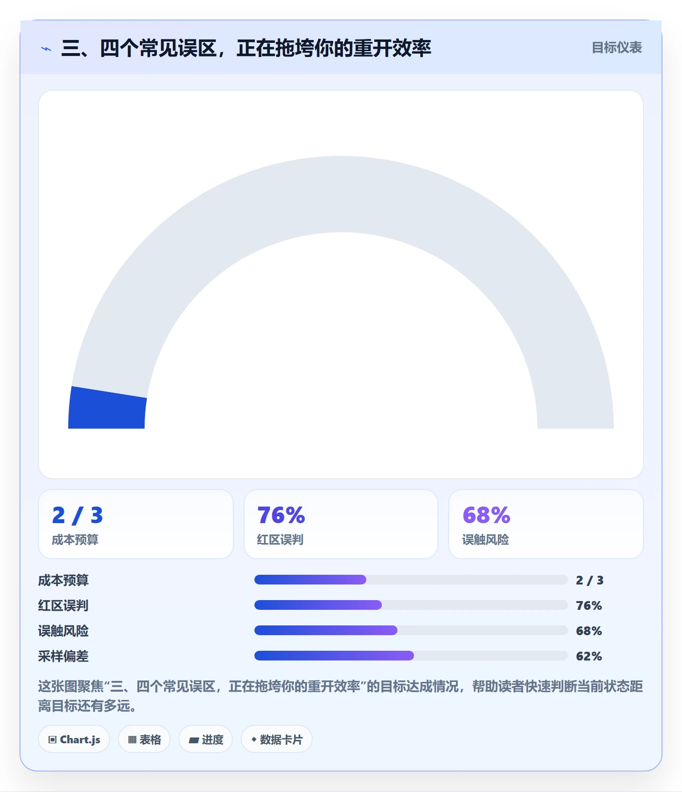 三、四个常见误区,正在拖垮你的重开效率