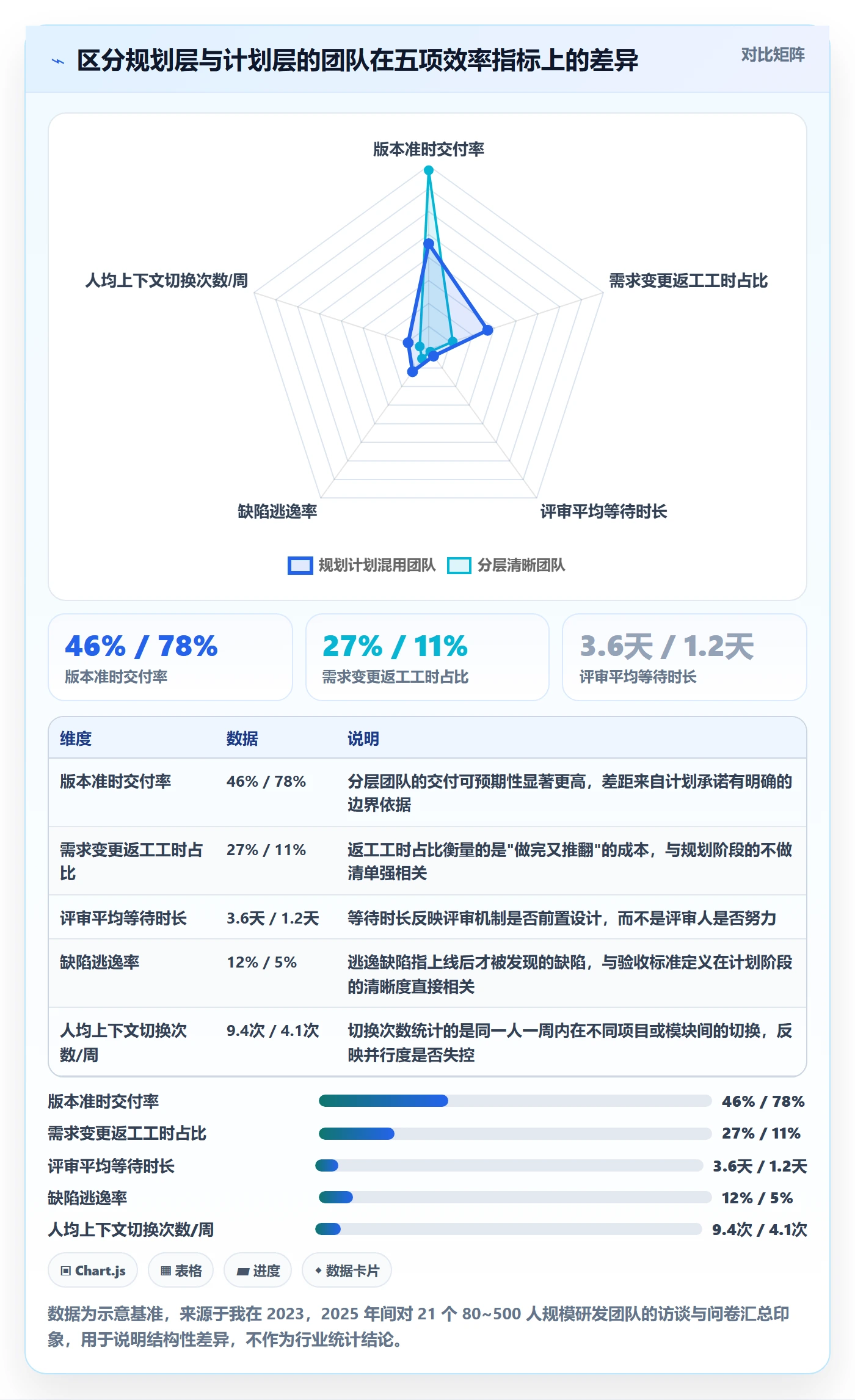 项目规划项目计划全流程：研发团队效率提升与一文讲清