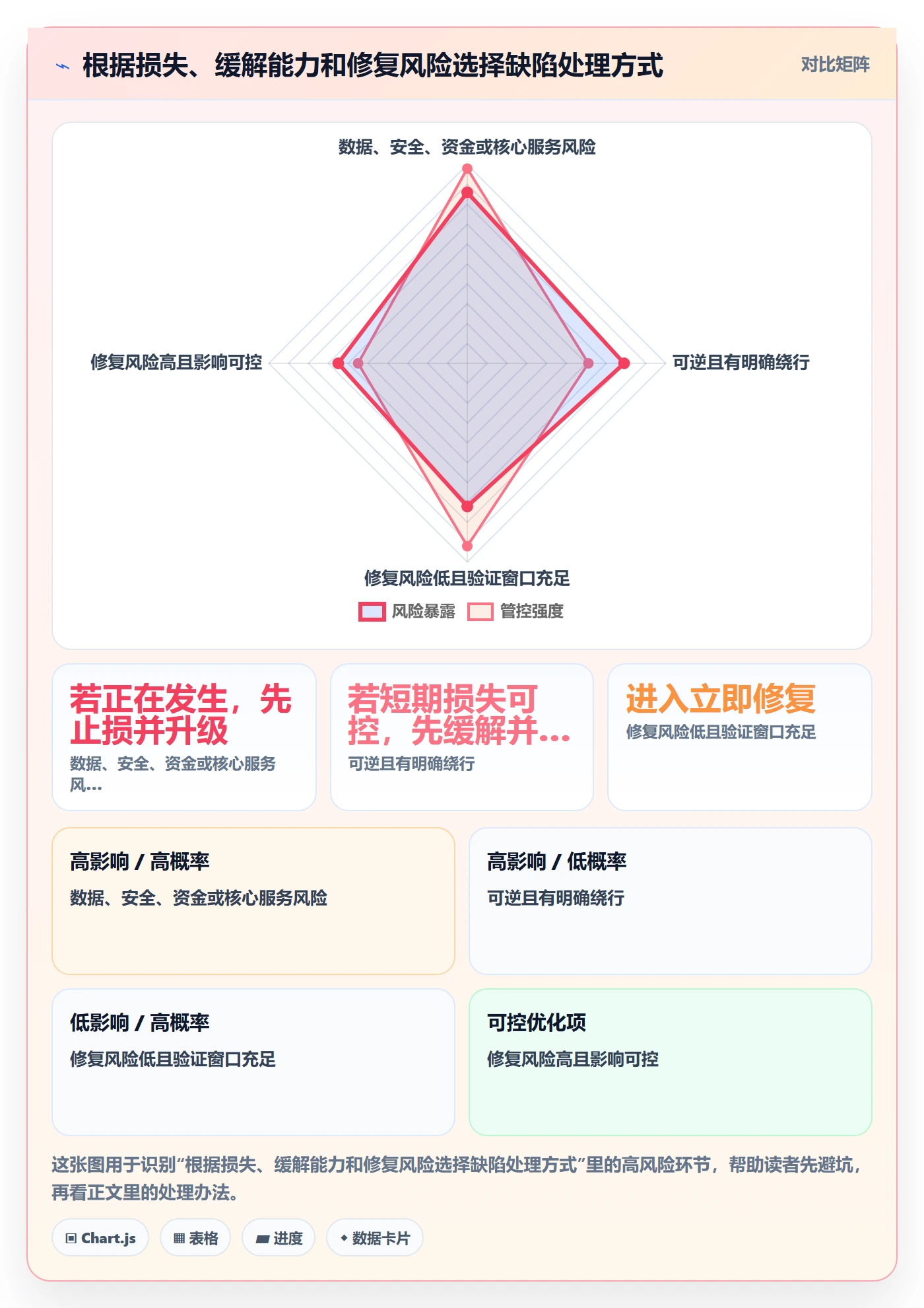Bug / 缺陷如何做好优先级?项目成员实操方法与操作步骤