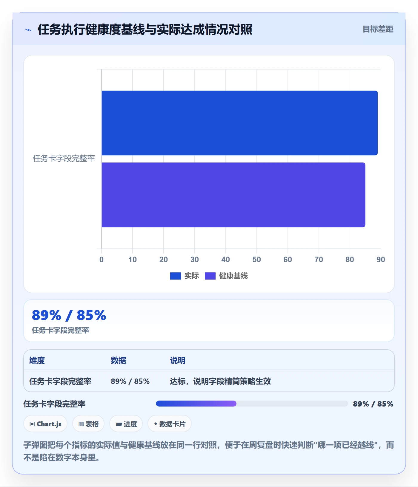 完成实操方法：产品经理提升任务执行效率的入门指南方法与模板