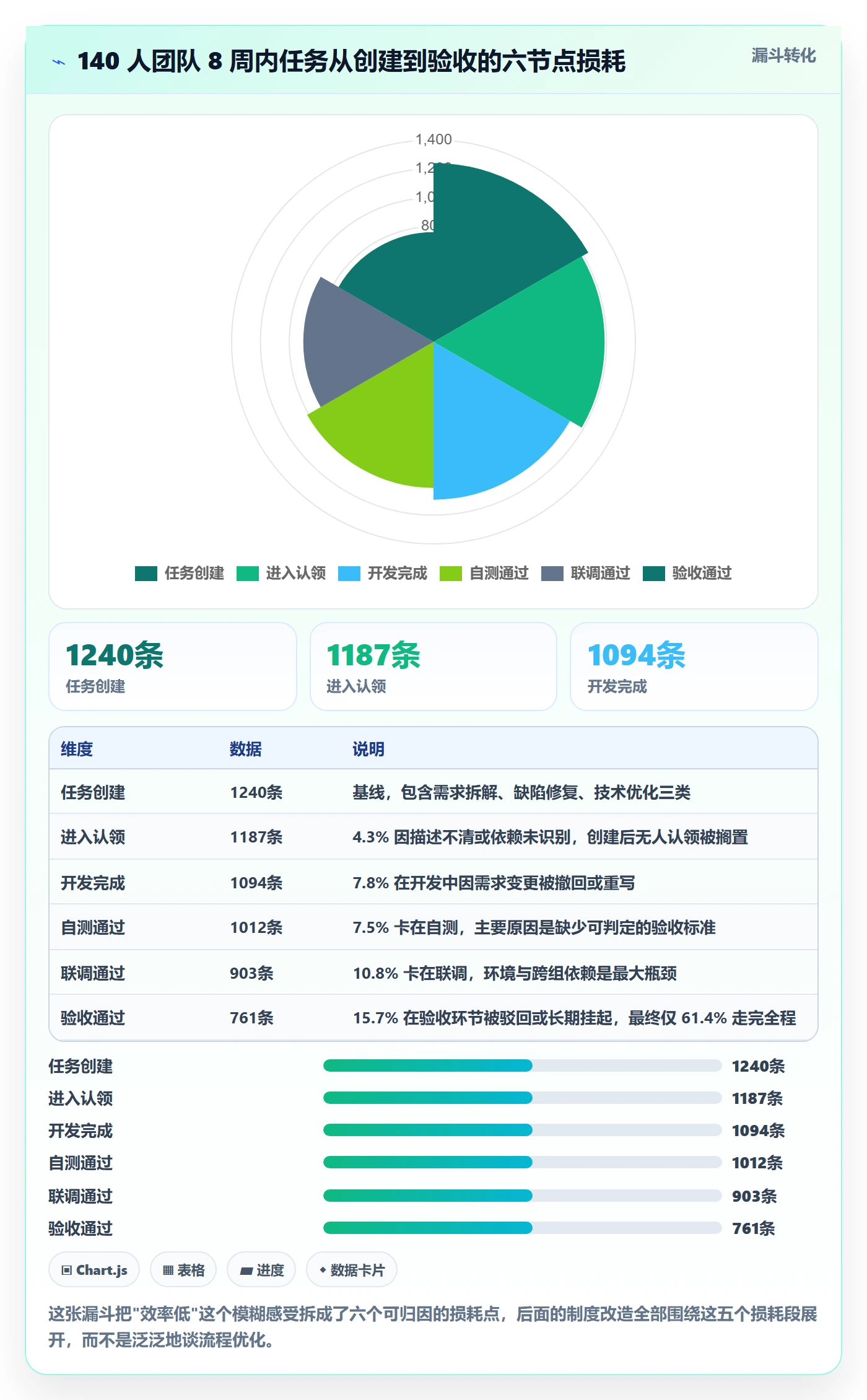 执行人最佳实践:研发团队任务管理制度设计,常见问题