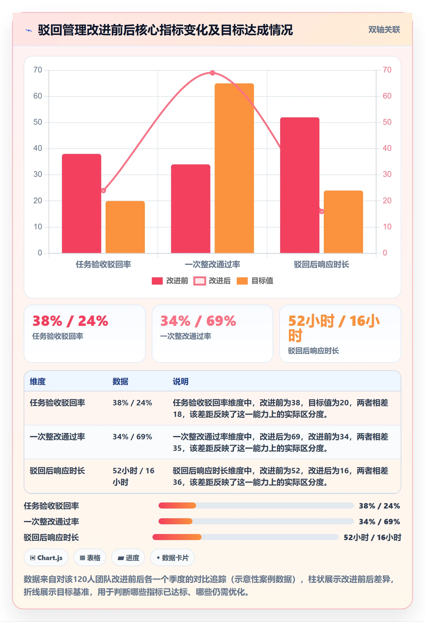 驳回管理方法大全：研发团队任务验收协同管理落地清单