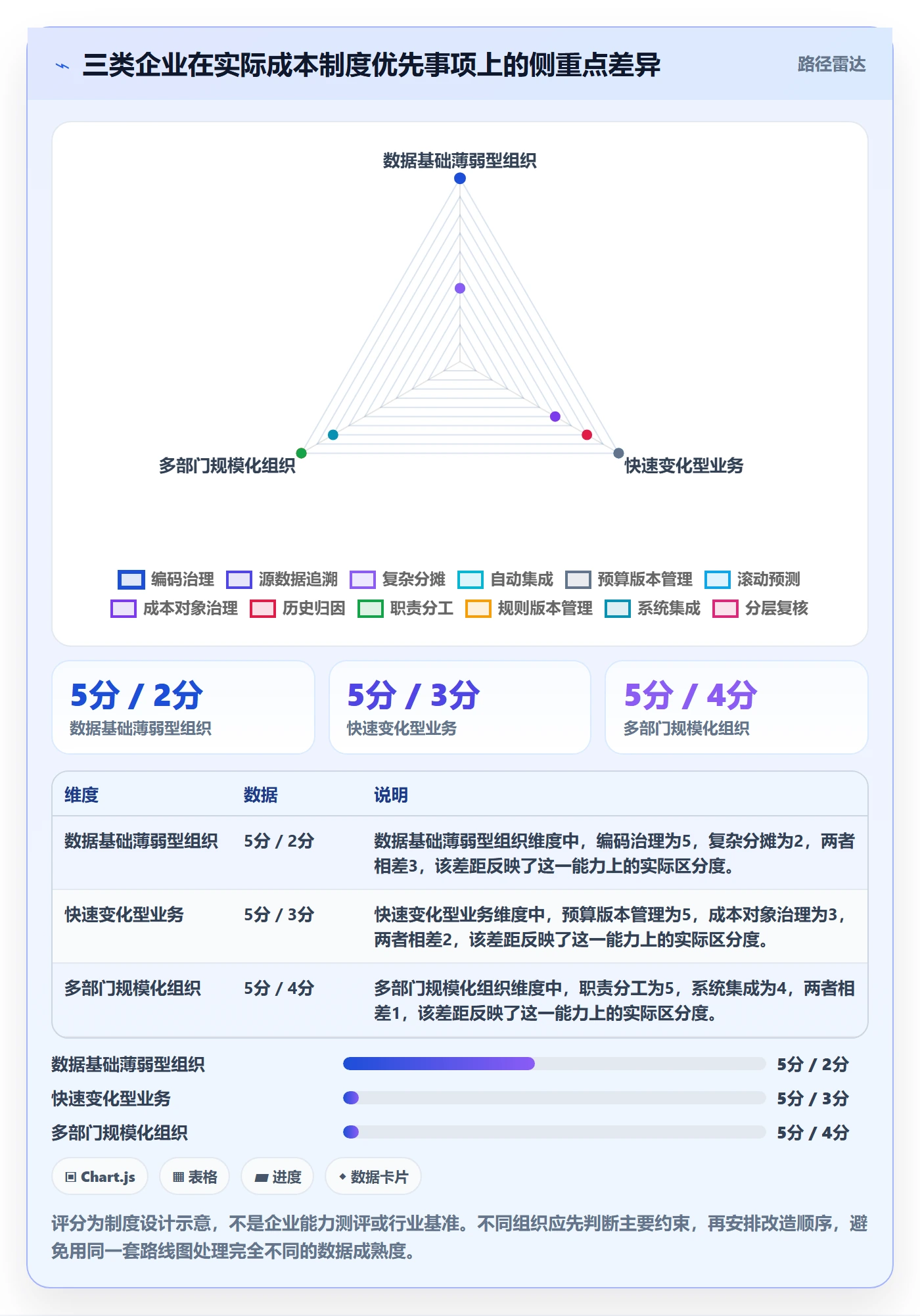 成本管理实际成本教程:跨部门团队制度设计,避坑指南