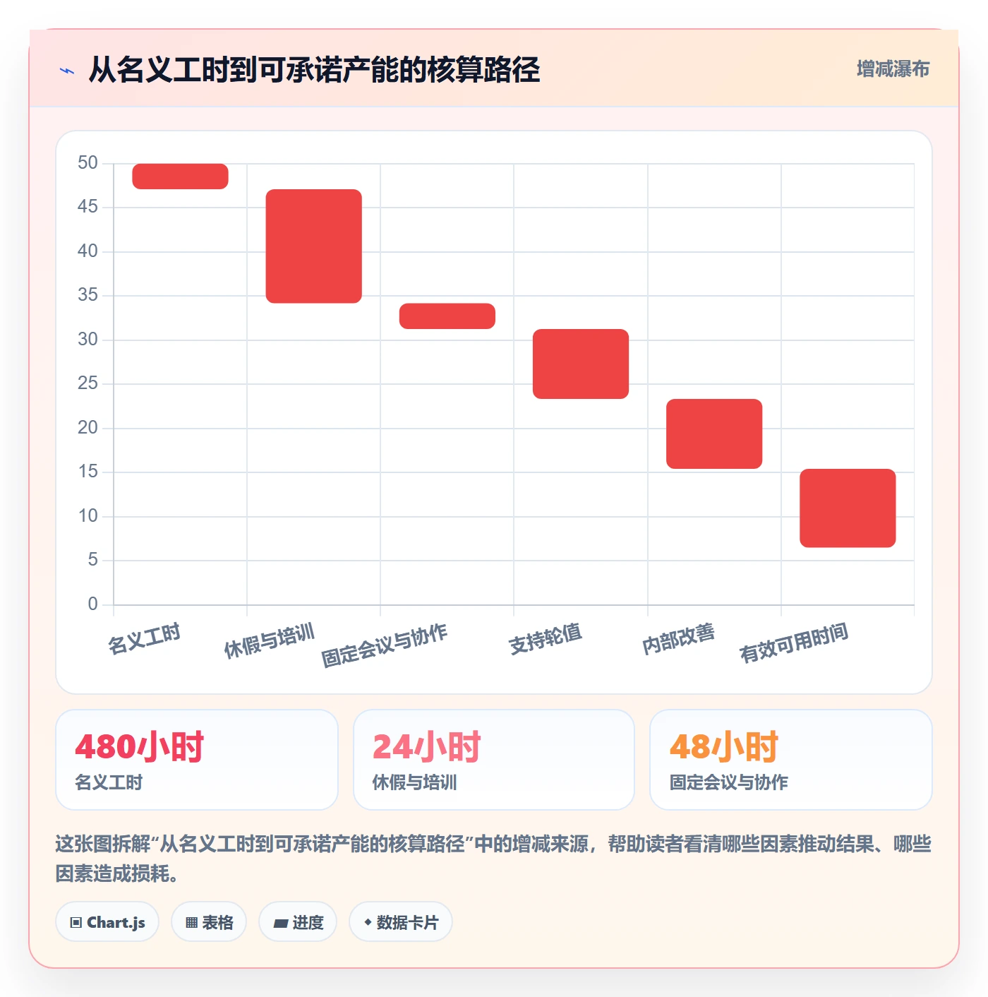 产能管理指南：项目成员如何做好资源负载，风险控制全流程