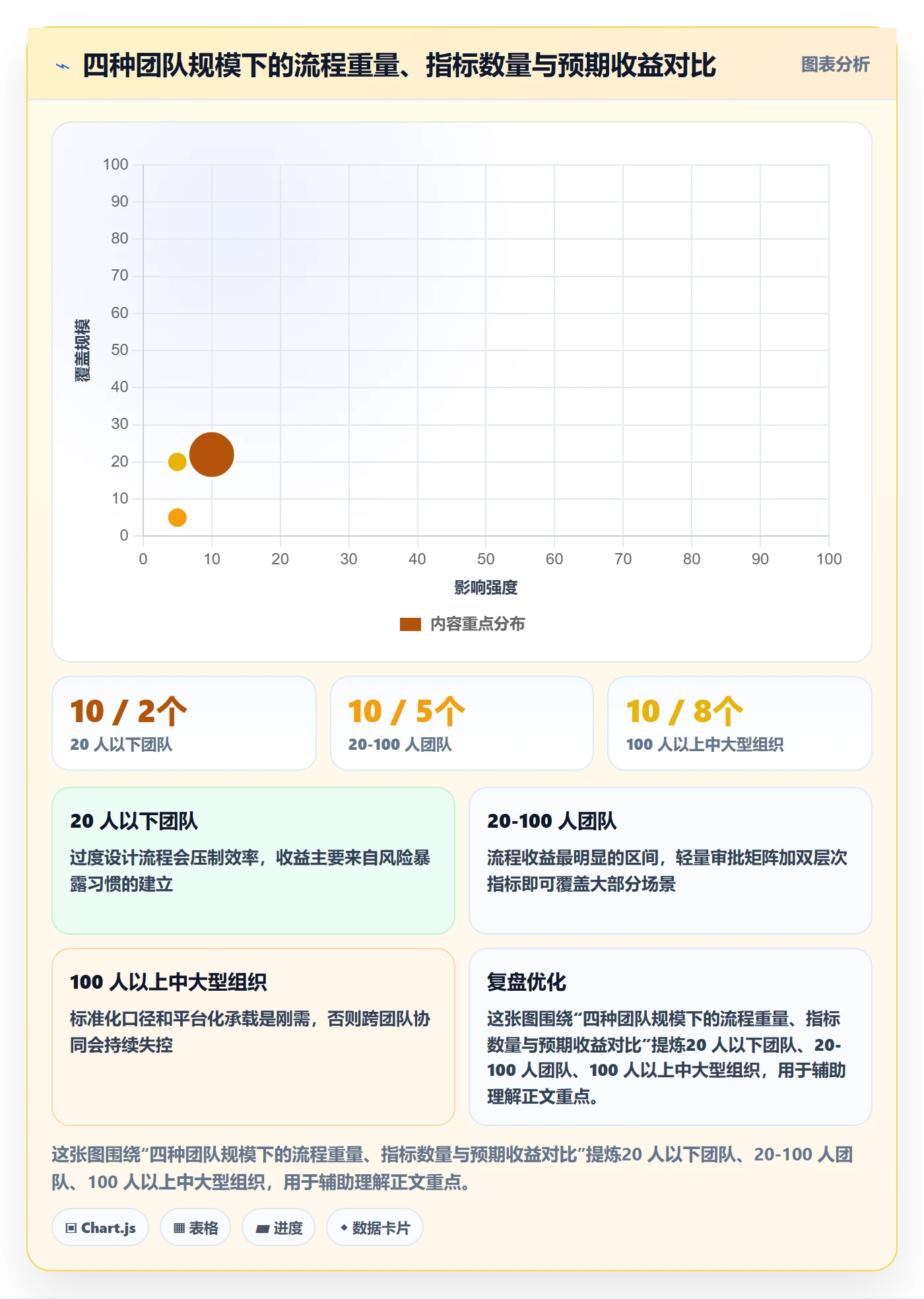 延期流程与规范:研发团队任务执行协同管理关键指标