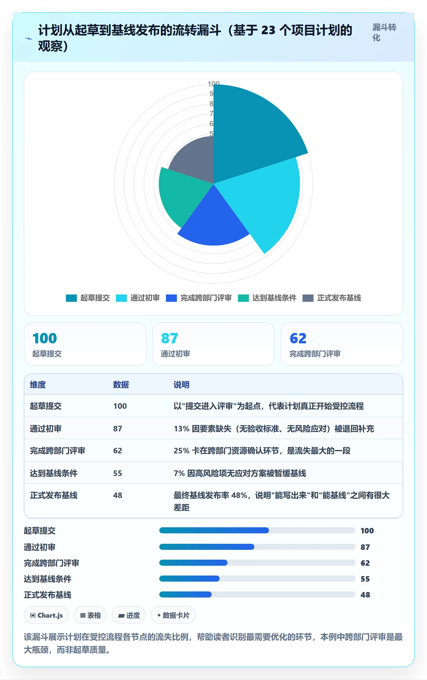 计划版本流程与规范:项目负责人项目规划实操方法关键指标