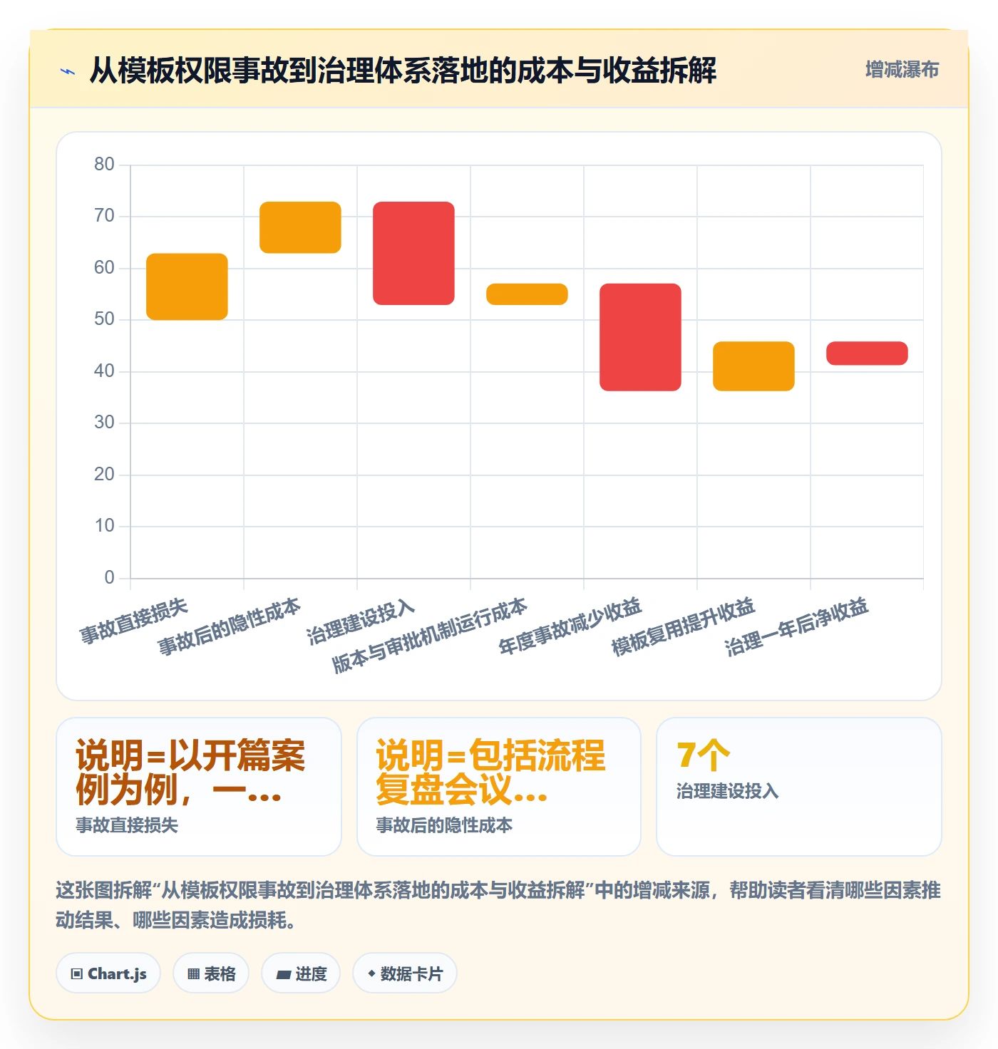 项目模板模板权限教程:企业管理者协同管理,避坑指南