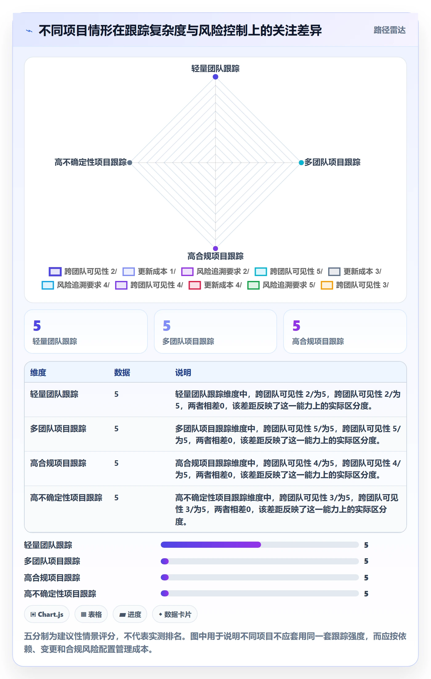 跟踪怎么做?项目负责人数据分析:进度跟踪从0到1