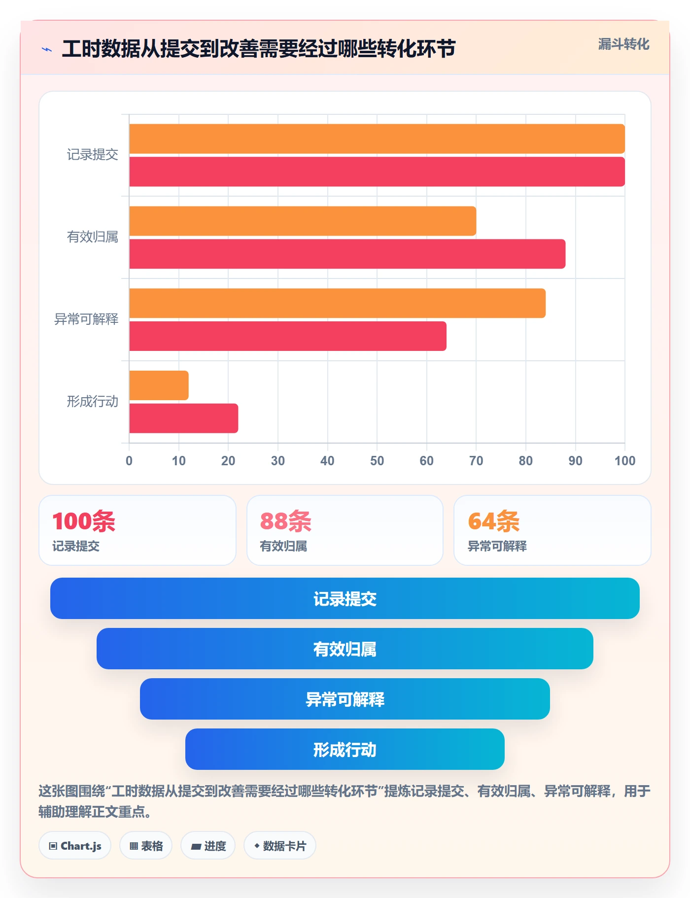 项目工时实操方法：跨部门团队提升工时表效率的实操方法方法与模板
