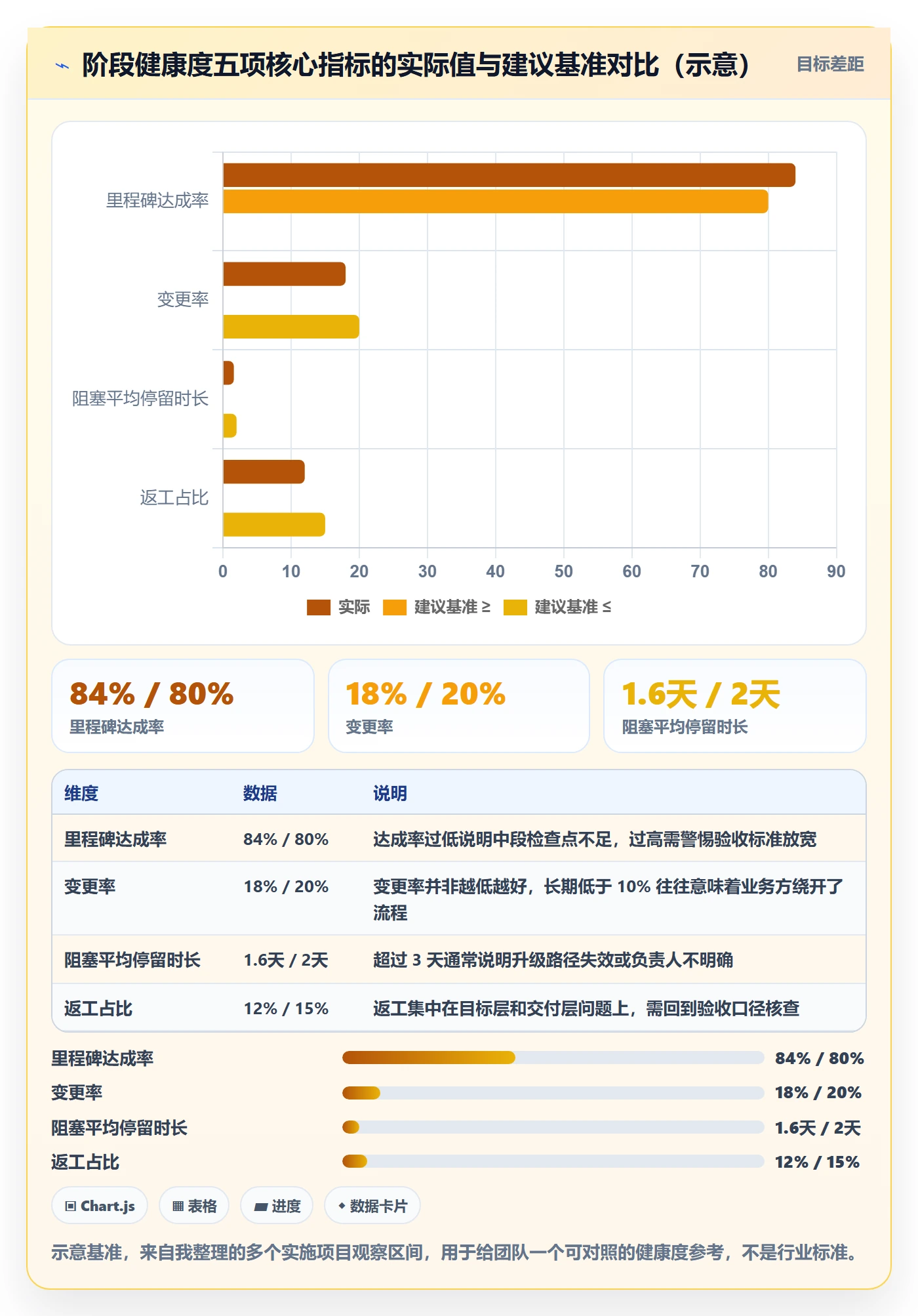 阶段计划最佳实践:实施团队项目规划效率提升,常见问题