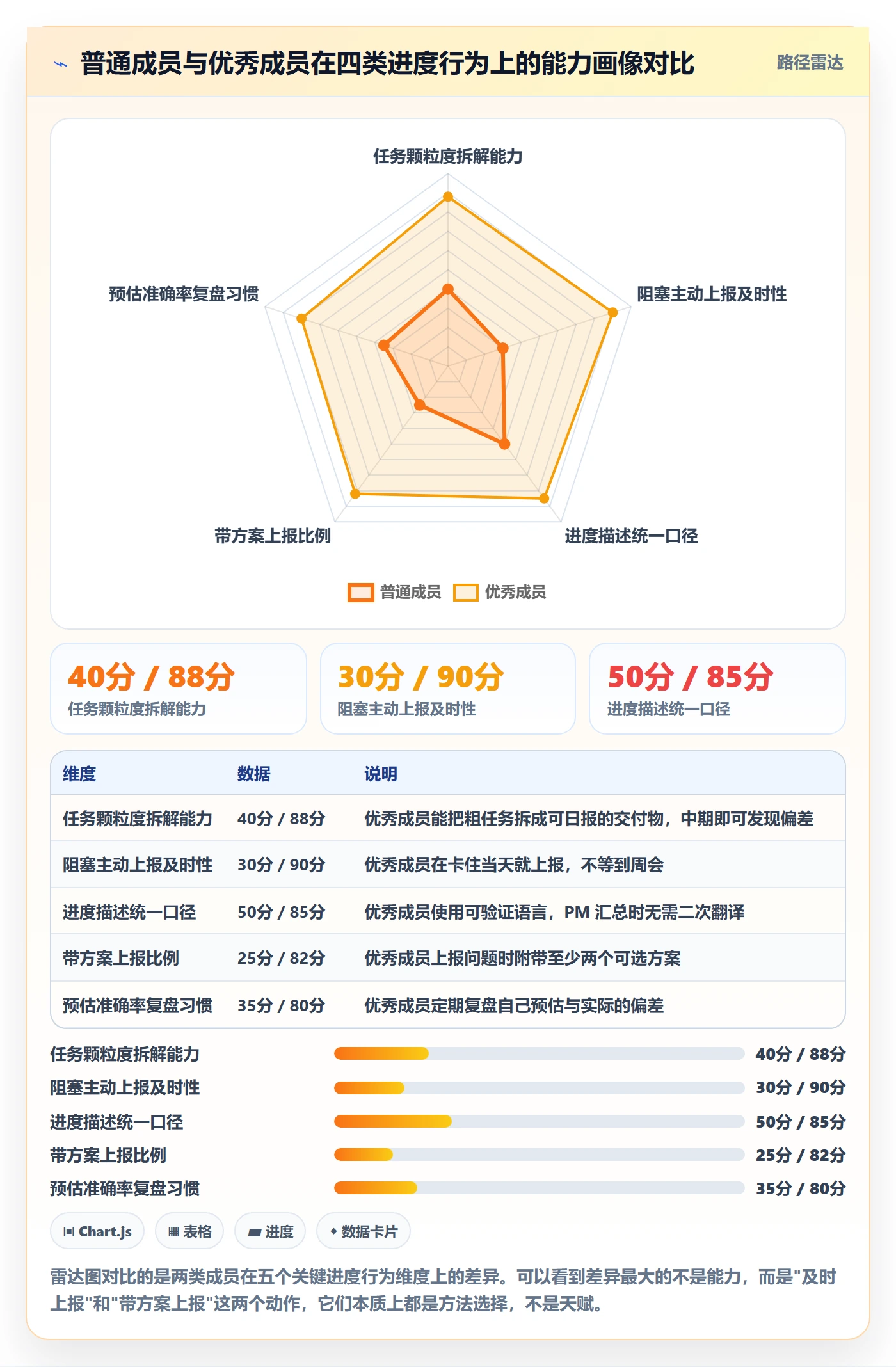 进度管理如何做好实际进度?项目成员最佳实践与操作步骤
