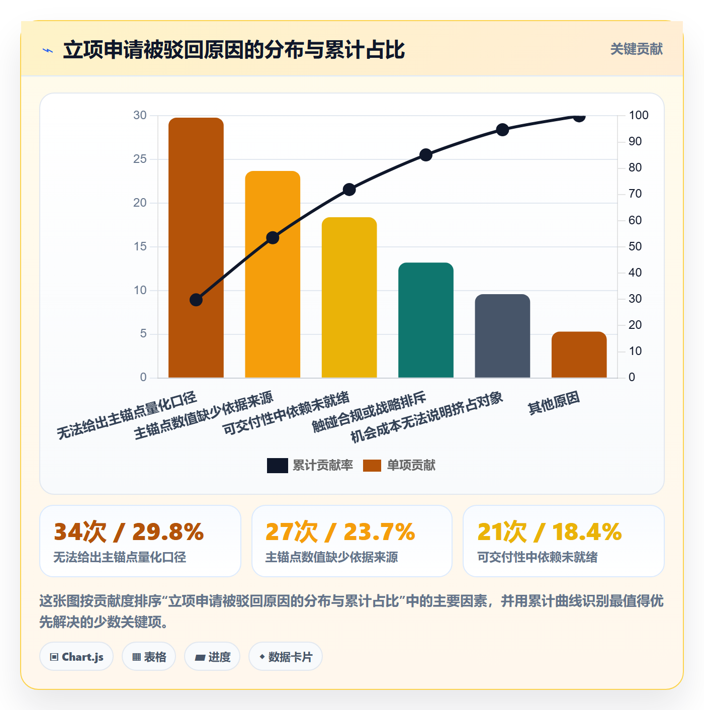 优先级实操方法:项目成员提升项目立项效率的最佳实践方法与模板